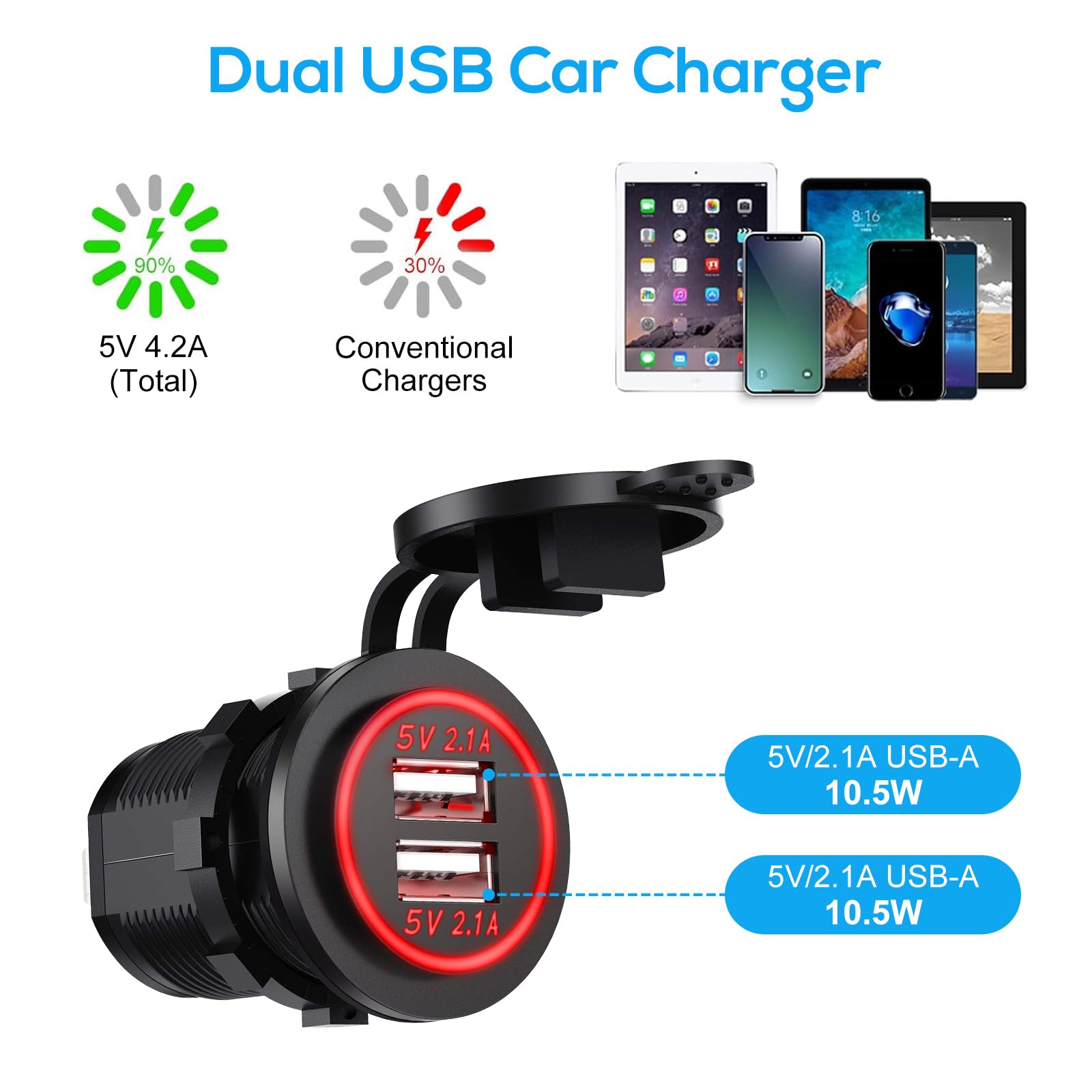 Linkstyle 12V USB Socket - 4.2A Dual USB Car Charger with Red LED & Waterproof Cover for Car, RV, Boat, Marine - Fast Charging for Phones, Tablets & GPS Devices on Road Trips & Marine Adventures