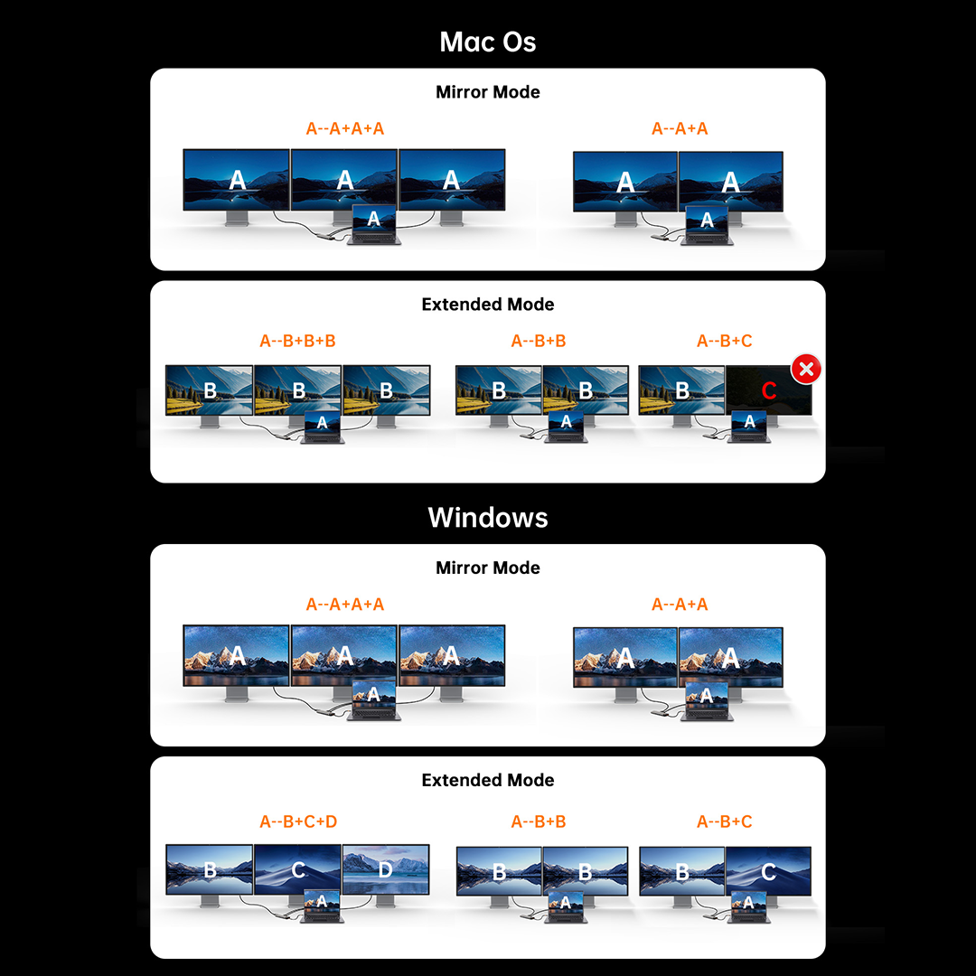 NOVOO 15-in-1 Triple Monitor Docking Station with Screen ON/OFF Switch - USB C Hub for Laptop, HDMI, Ethernet, SD Card Reader - Perfect for Home Office, Gaming & Multi-Task Workspaces