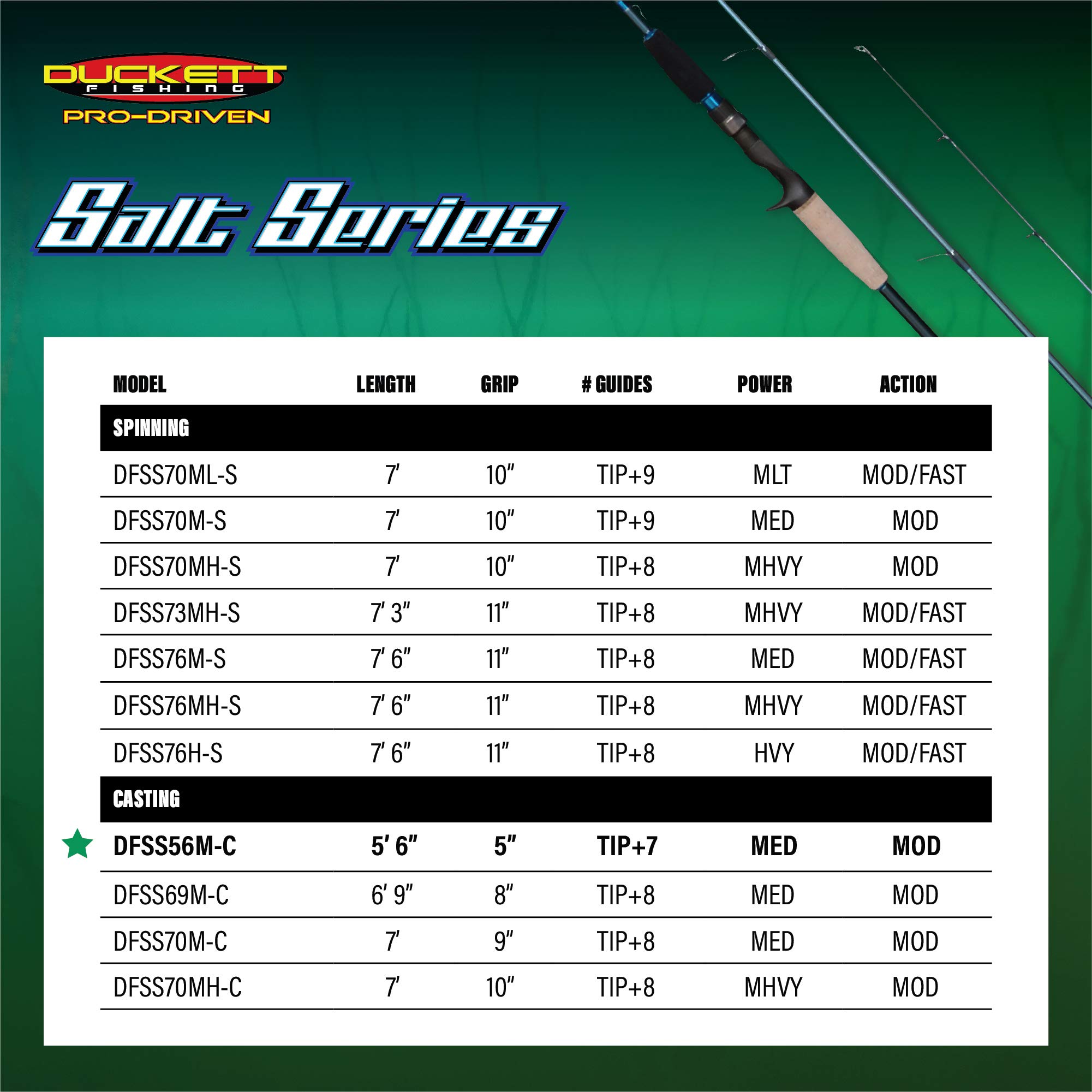 Duckett Salt Series Fishing Rods - Fuji Guides, Sensi-Touch for Saltwater Angling | Spinning & Casting Options