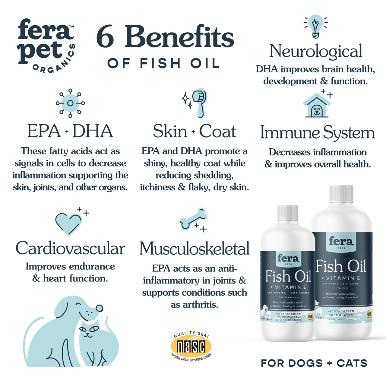 Fera Pet Organics Senior Dog Supplement Bundle - Organic Joint Support & Immune Boost for Aging Dogs | Vet-Formulated Dog Vitamins for Mobility & Wellness | Ideal for Senior Dogs with Arthritis or Low Energy