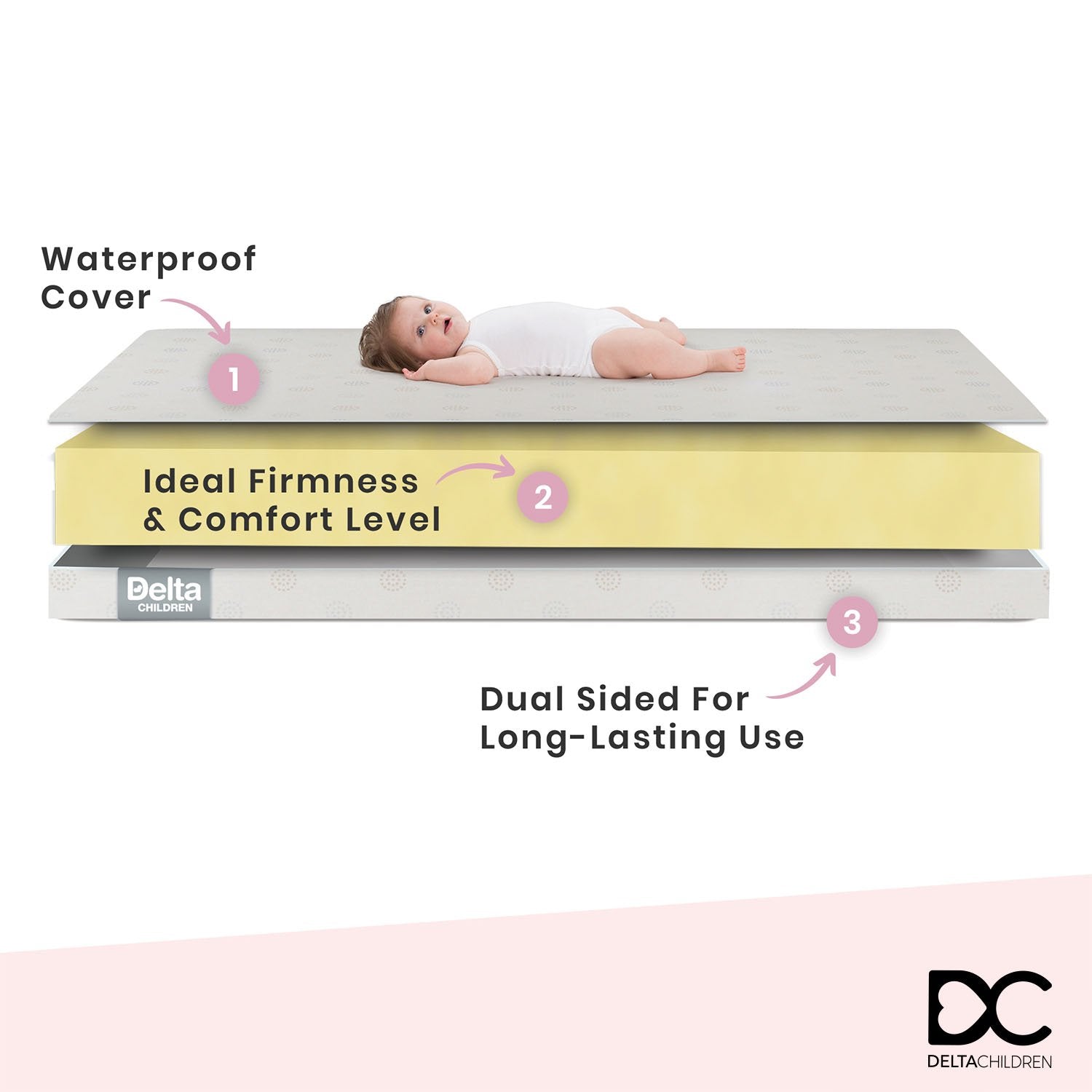 Sweet Bliss Dual Sided Crib and Toddler Mattress - Waterproof, Hypoallergenic Baby Bed for Newborn to Toddler | Perfect for Nursery, Daycare & Travel