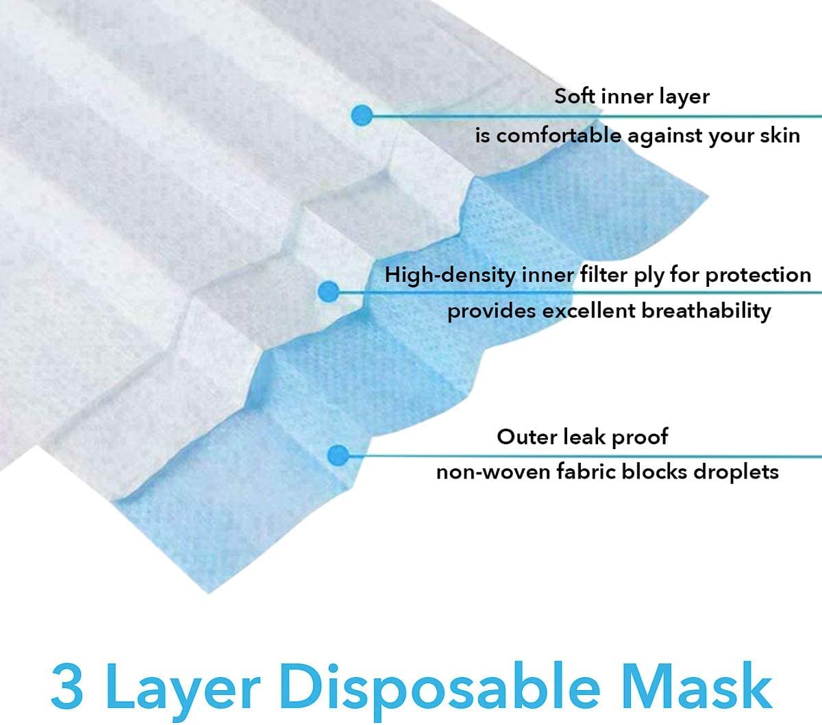 7Shield CE & ISO Certified Disposable Face Mask with Nose Clip & Soft Ear Loops - 10-Pack Water Resistant Surgical Masks (Multicolor) - Ideal for Work, Travel & Daily Protection