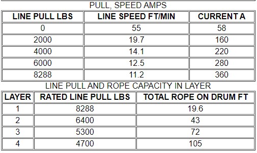 Bulldog Winch 8288 Competition Winch with Synthetic Rope - Heavy Duty Off-Road Recovery for Trucks & Jeeps