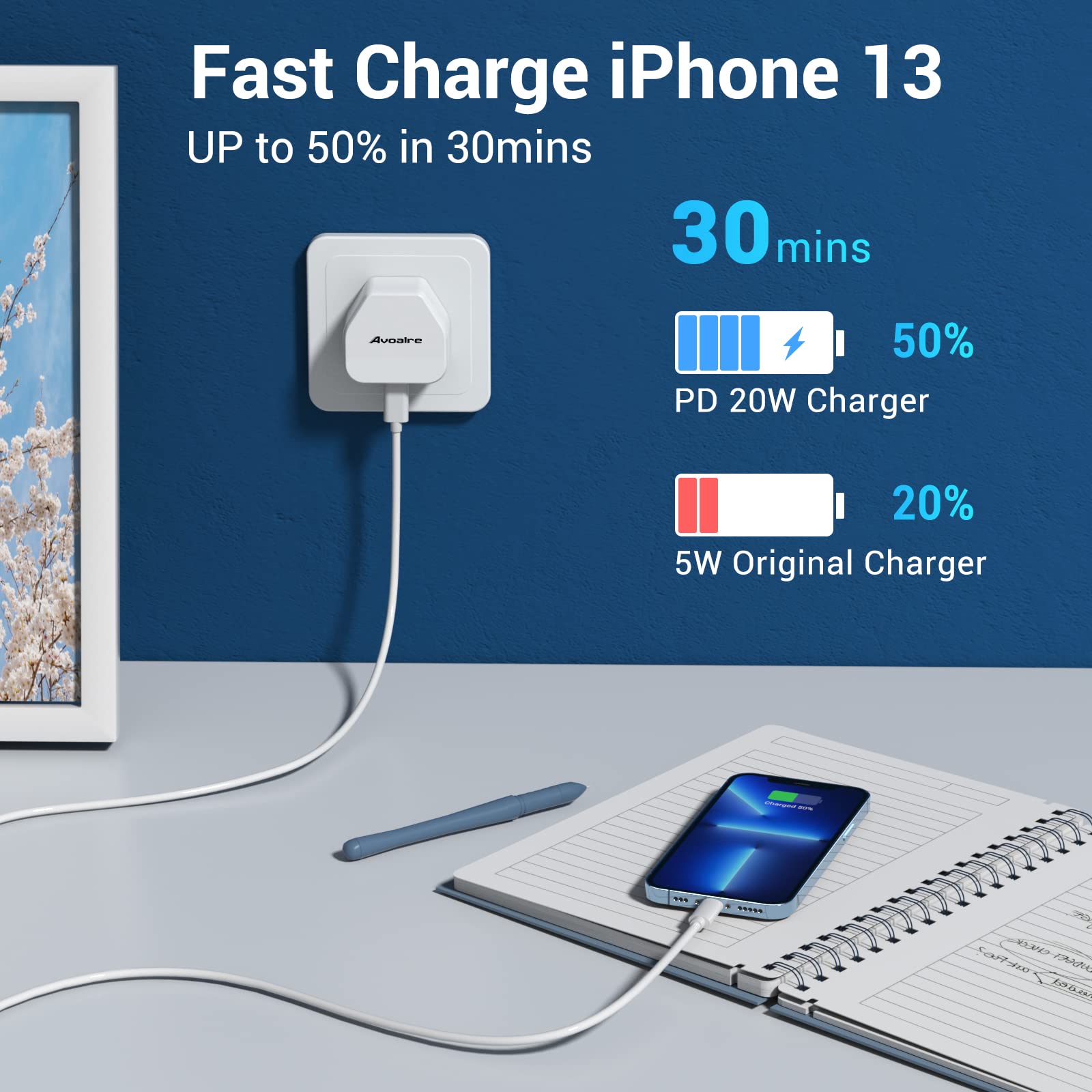 Avoalre 20W PD3.0 Fast Charger with 2-Port USB C & 2m USB C to Lightning Cable - Compatible with iPhone 14/13/12/11 Pro Max/Mini/XR/XS/SE 2020/8 Plus, iPad Pro & AirPods - Perfect for Home, Office & Travel Charging