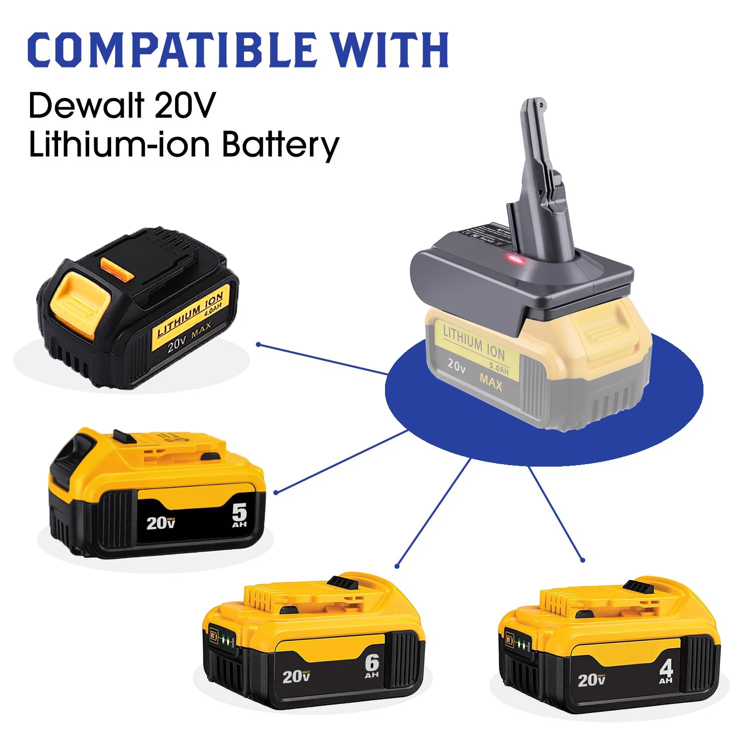 Dyson V7 Battery Adapter for Dewalt 20V Battery - Convert to Dyson SV11 V7 Animal Cordless Stick Vacuum Cleaner - Handheld Vacuum Converter (DW20V7 Adapter Only) - Perfect for Home Cleaning & DIY Projects