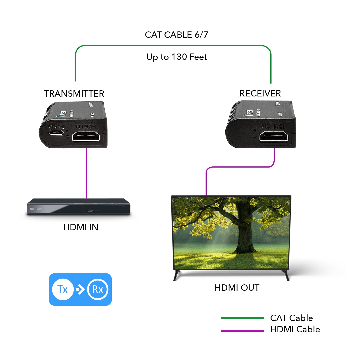 1080p HDMI Extender Over Cat6 Cable - 130ft Long Range HD Video & Audio Transmission for Home Theater, Gaming & Office Setup