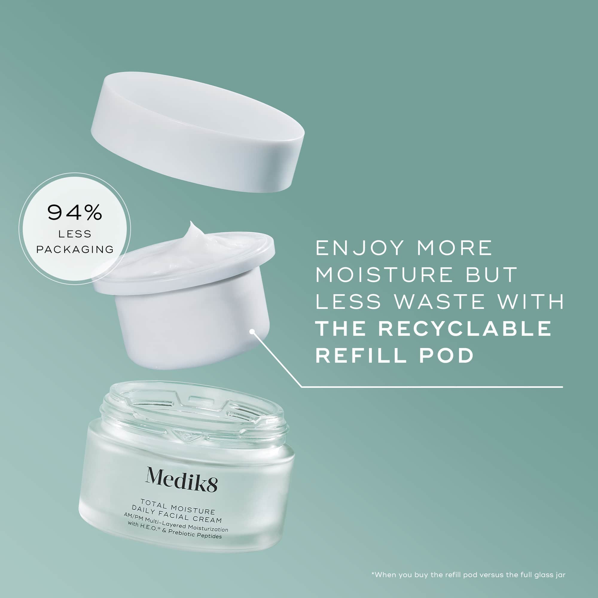 Total Moisture Daily Facial Cream for Women & Men - Hydrating & Nourishing Anti-Aging Face Moisturizer - Day & Night Use for Dry, Sensitive Skin - Perfect for Daily Skincare Routine & Travel