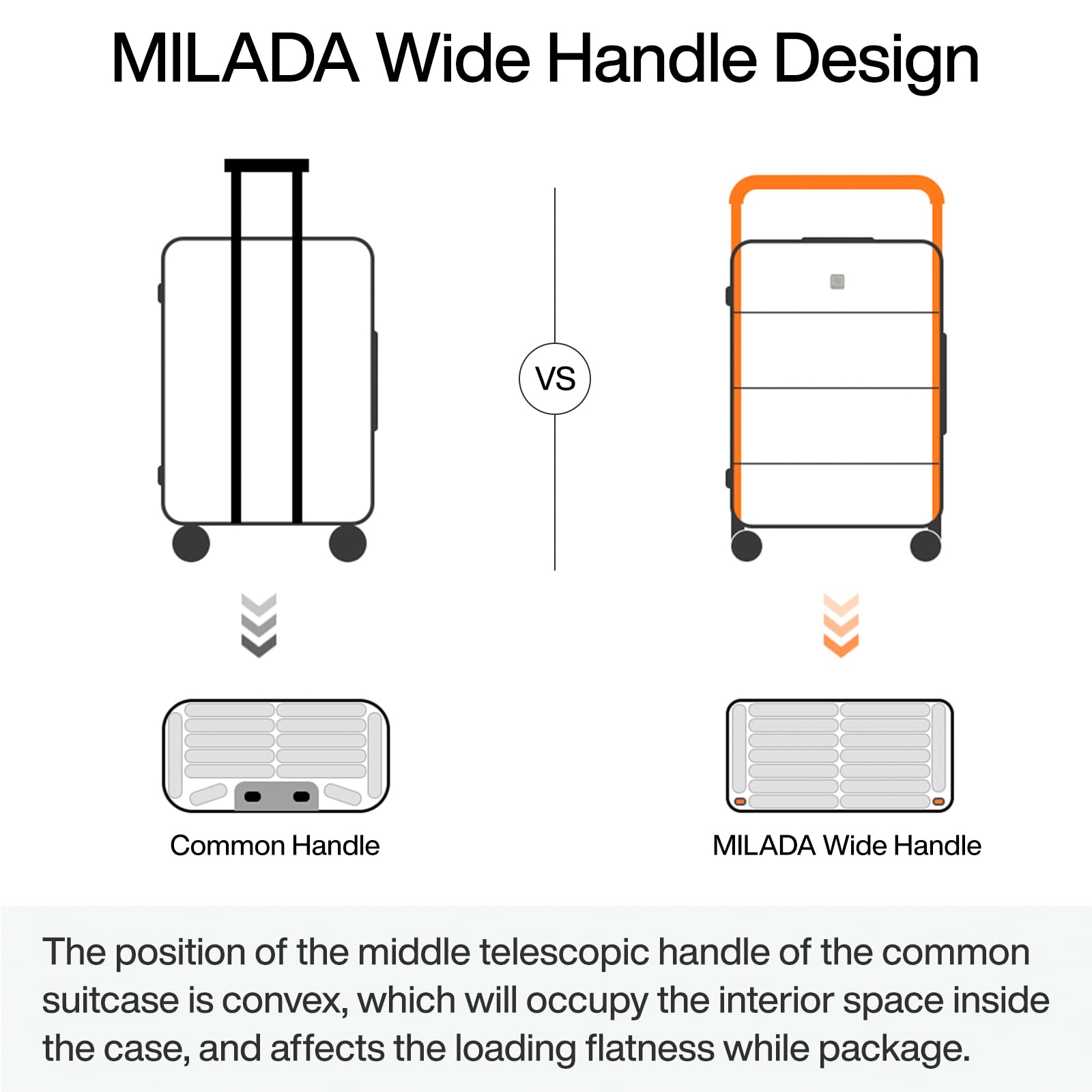 MILADA 20 Inch Hard Shell Carry-On Luggage with Front Opening Pocket - TSA Approved, Airline Compliant (22x14x9 Inches) - Lightweight Spinner Suitcase with 360° Wheels & Wide Handle for Travel - Perfect for Business Trips & Weekend Getaways - Green