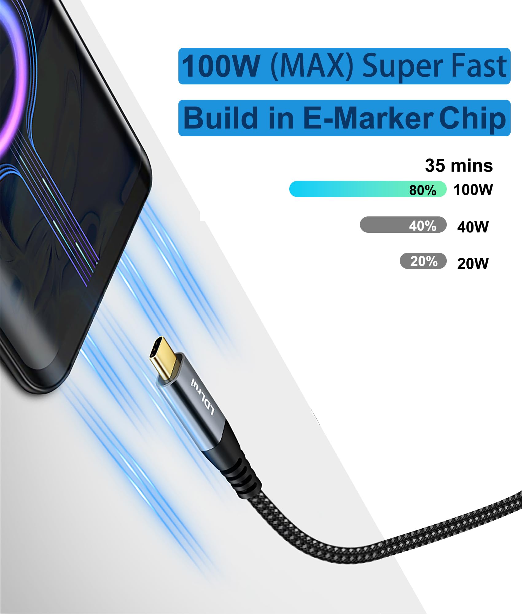 1FT USB C Cable Short - Braided 10Gbps Fast Charging & 4K@60Hz Video Output - Compatible with MacBook Pro, iPhone 16/15, Samsung S21/S22/T7, Type-C SSD - Perfect for Home, Office & Travel Charging & Data Transfer