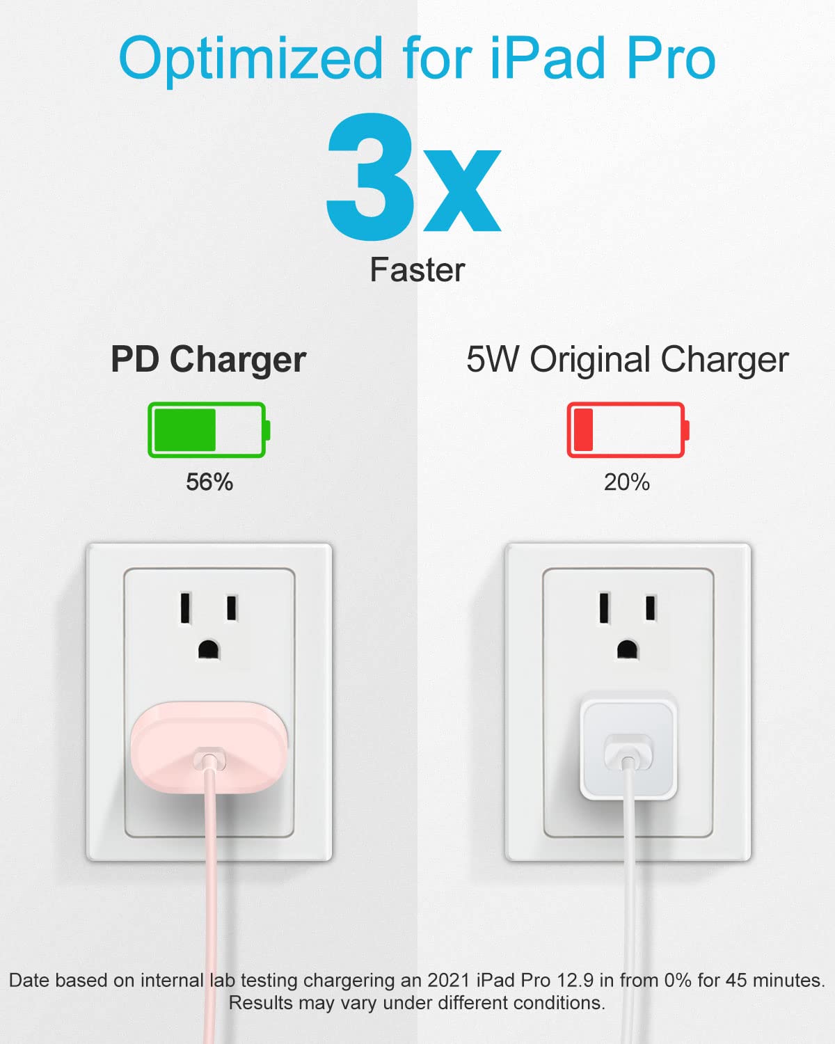 20W USB C Fast Charger Block with 6.6ft Cable - PD Charger Compatible with iPad Pro 13/12.9/11 inch (2024-2021), iPad Air 11/13 inch, iPad Mini 7/6, iPad 10th Gen - Fast Charging for Home, Office & Travel
