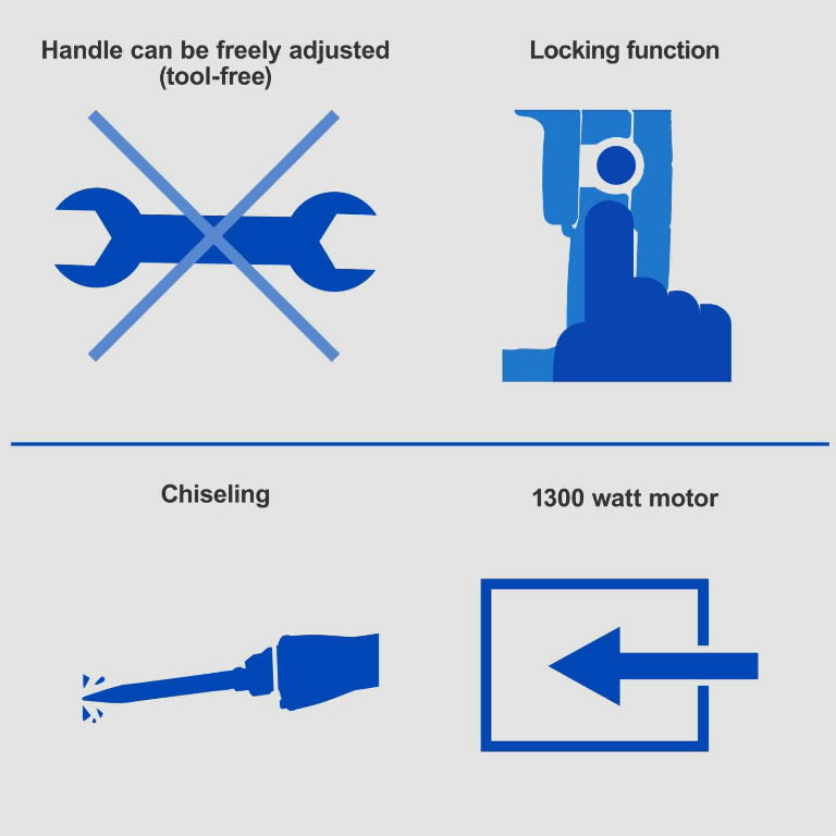 Scheppach AB1500X Heavy Duty Demolition Hammer - Powerful Concrete Breaker & Chisel Tool for Construction, Renovation & DIY Projects - Perfect for Demolishing Walls, Breaking Concrete & Removing Tiles