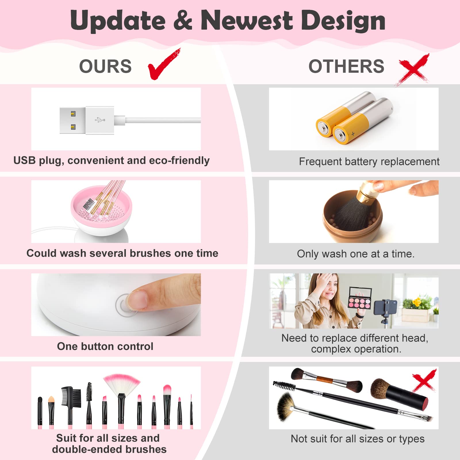 Electric Makeup Brush Cleaner Machine - Automatic Spinner & Dryer for All Brush Sizes, Beauty Blender Washer (Pink) | Fast Cleaning & Drying for Daily Makeup Tools, Professional Salon & Home Use