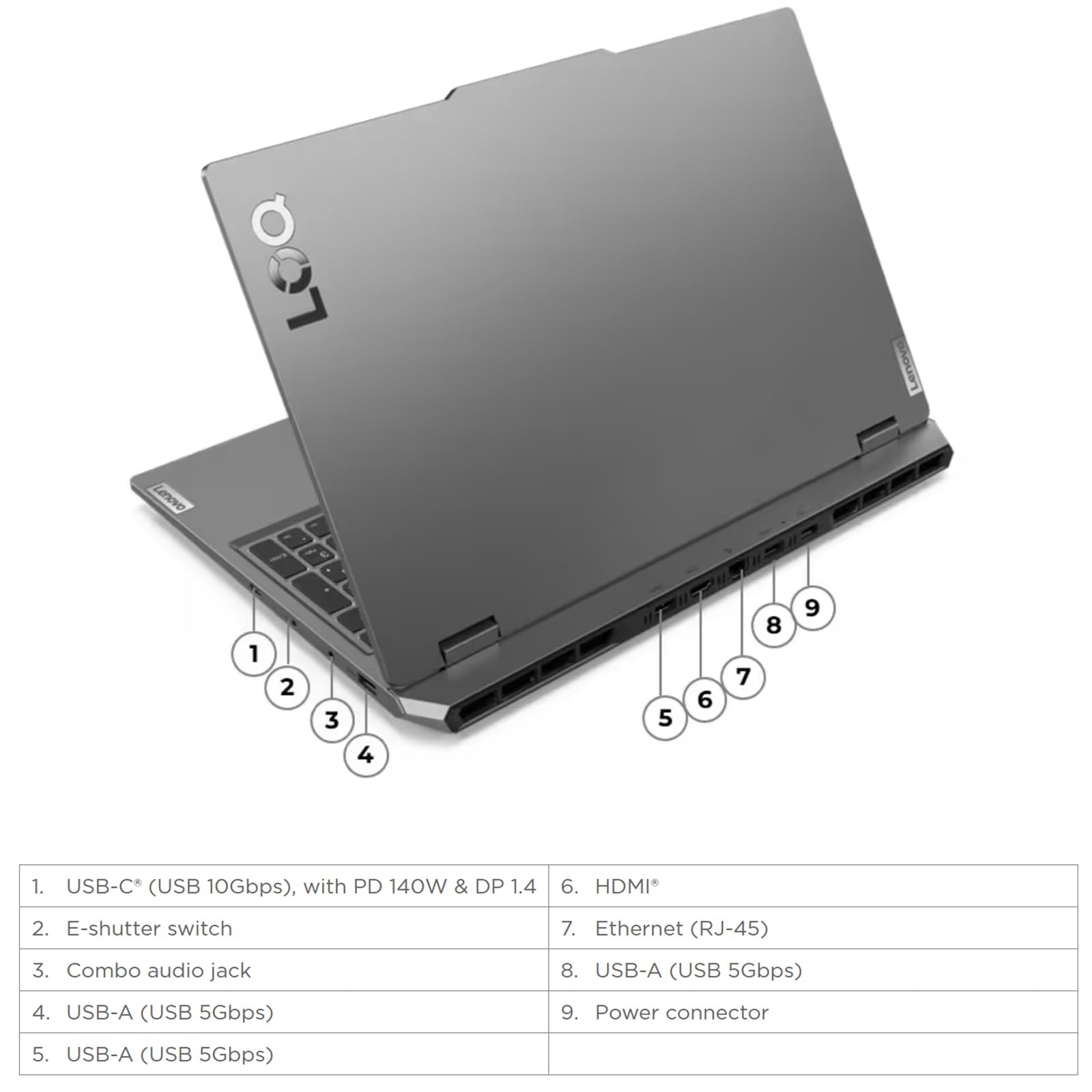Lenovo LOQ 15.6