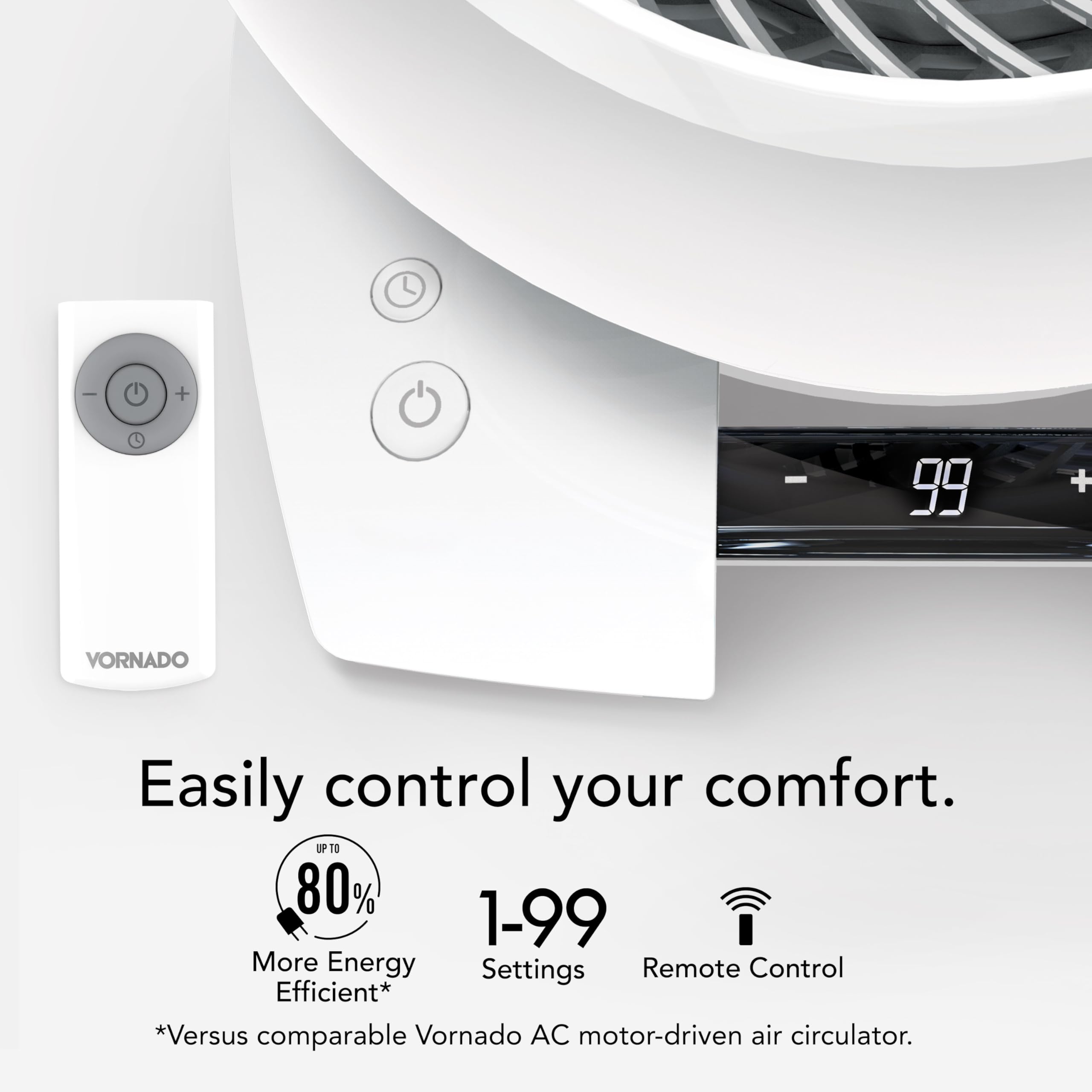 Vornado 6303DC Energy Smart Medium Air Circulator Fan with 3-Speed Control, White - Quiet Cooling for Home, Office & Bedroom - Energy Efficient Air Circulation for Year-Round Comfort