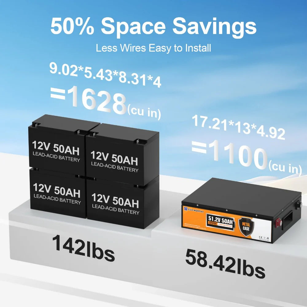 ECO WORTHY 48V 50Ah Stackable LiFePO4 Lithium Battery for Solar Power System, RV, Marine & Off-Grid Applications - High Efficiency Energy Storage Solution