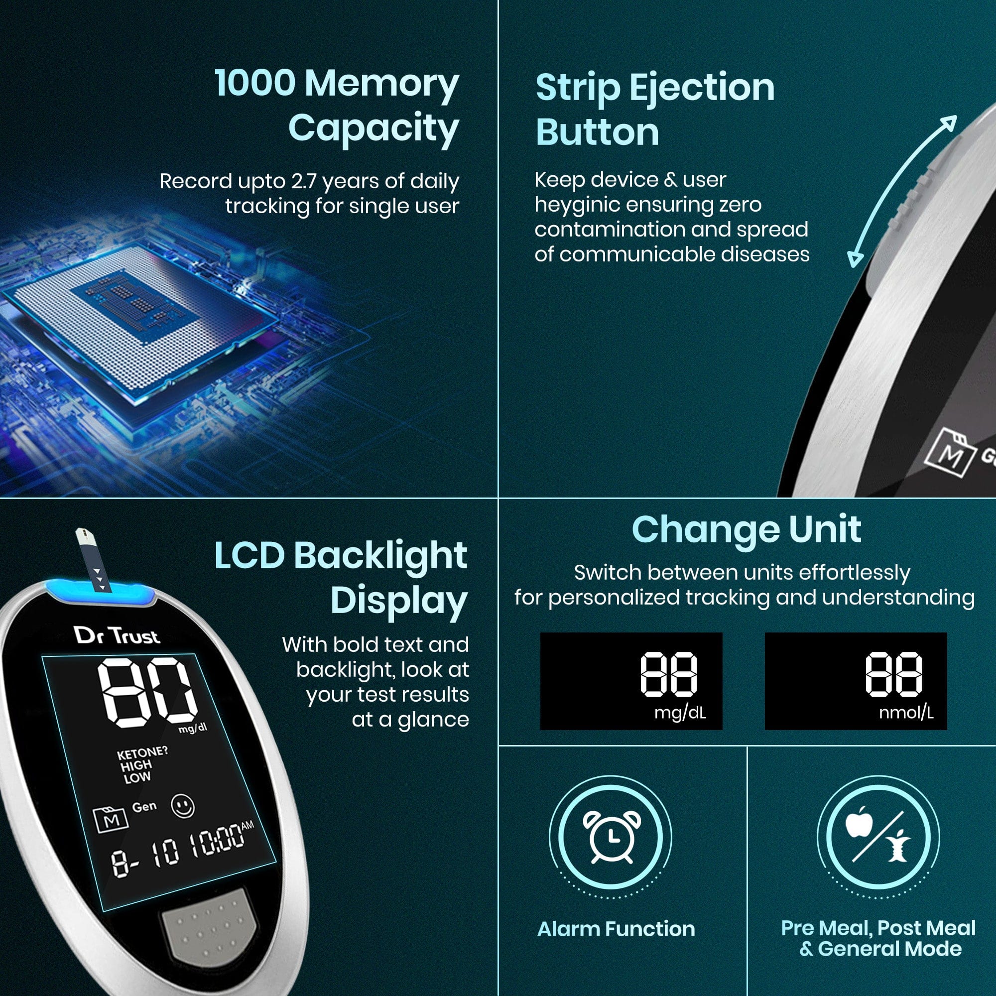 Dr Trust USA Gold Standard Glucosure Glucometer Kit - Accurate Blood Sugar Testing Meter with Lancing Device, 10 Test Strips & Lancets - Easy Home Diabetes Monitoring System (Expiry August 2025) - Perfect for Daily Glucose Tracking & Diabetes Management