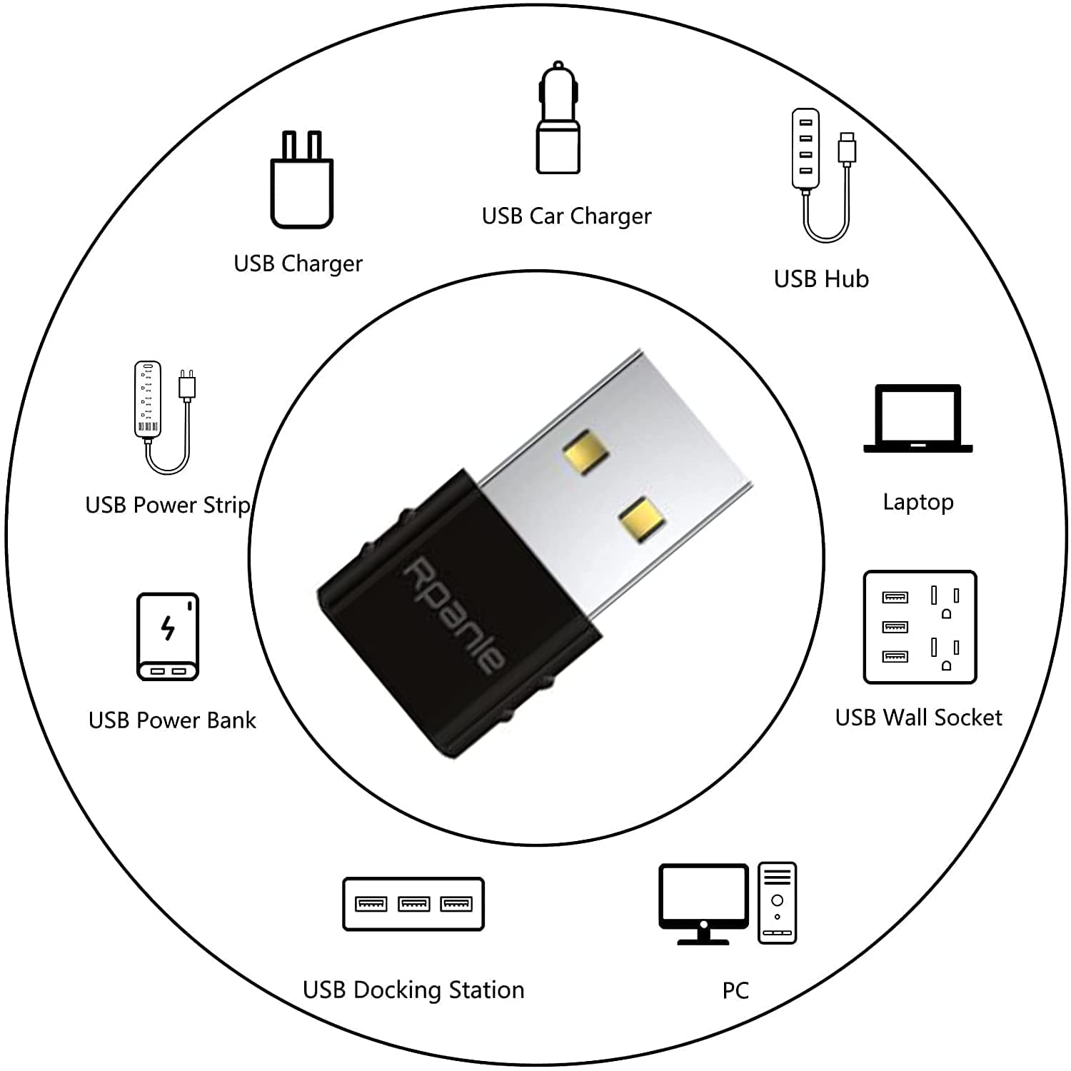 USB C to USB A Adapter 4-Pack - Compatible with Samsung, Huawei, Laptops & Power Banks - for Charging & Data Transfer