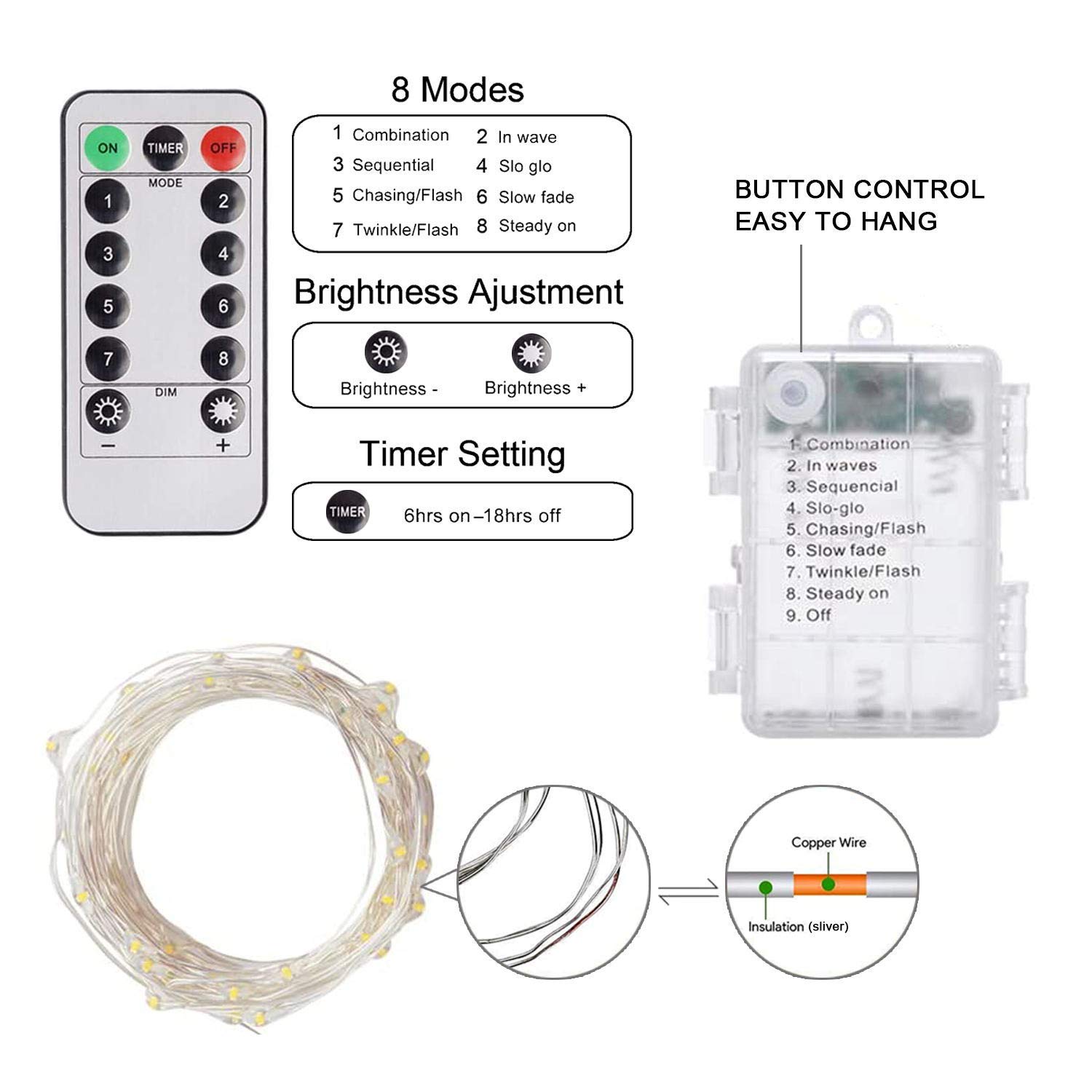 Homemory 2 Pack 20 Ft 60 LED Battery Operated Fairy Lights with Remote - Waterproof Christmas String Lights, 8 Modes Firefly Twinkle Lights for Tree, Wreath, Party, Wedding, Bedroom, Garden & Outdoor Decor