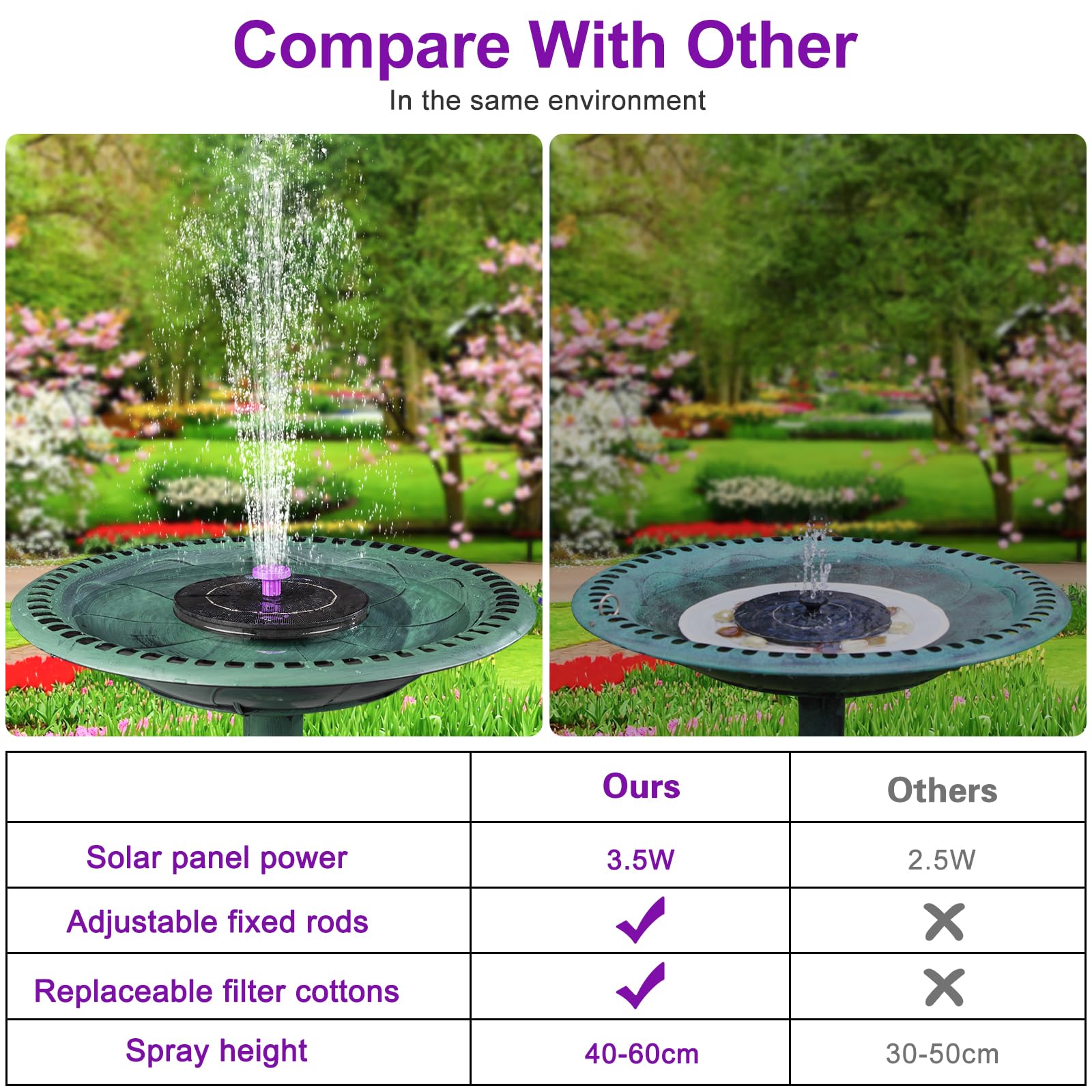 3.5W Solar Bird Bath Fountain Pump with 8-in-1 Nozzles & 4 Fixed Pipes - Solar Powered Outdoor Water Pump for Hummingbirds, Garden Decor, Pool, Pond & Patio | Perfect for Bird Baths, Water Features & Backyard Landscaping