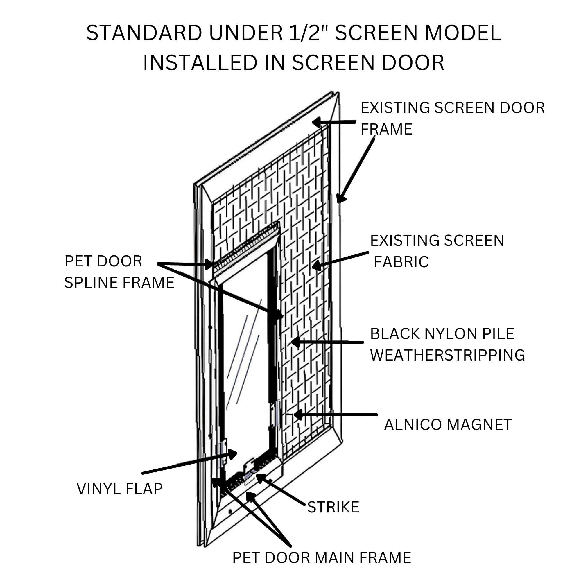 Pet Screen Door for Cats & Dogs - Single Flap Aluminum Frame - Keep Bugs Out | Indoor/Outdoor Use