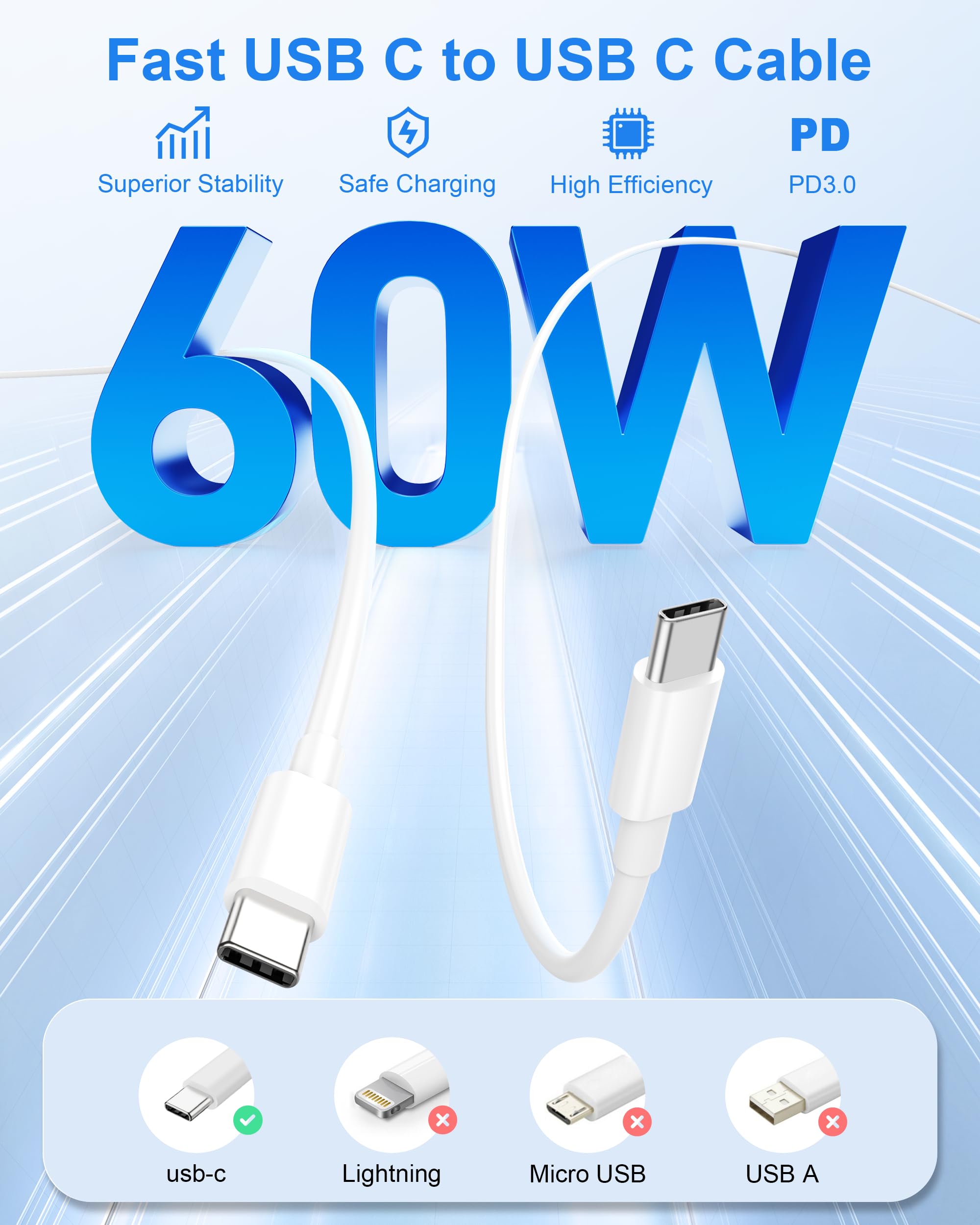 2025 Upgraded 20W USB C Fast Charger Block & 3FT Cable - 2 Pack for iPhone 16/16e/16 Pro/16 Pro Max/15 Series & iPad - Quick Charge Power Adapter for Home, Office & Travel