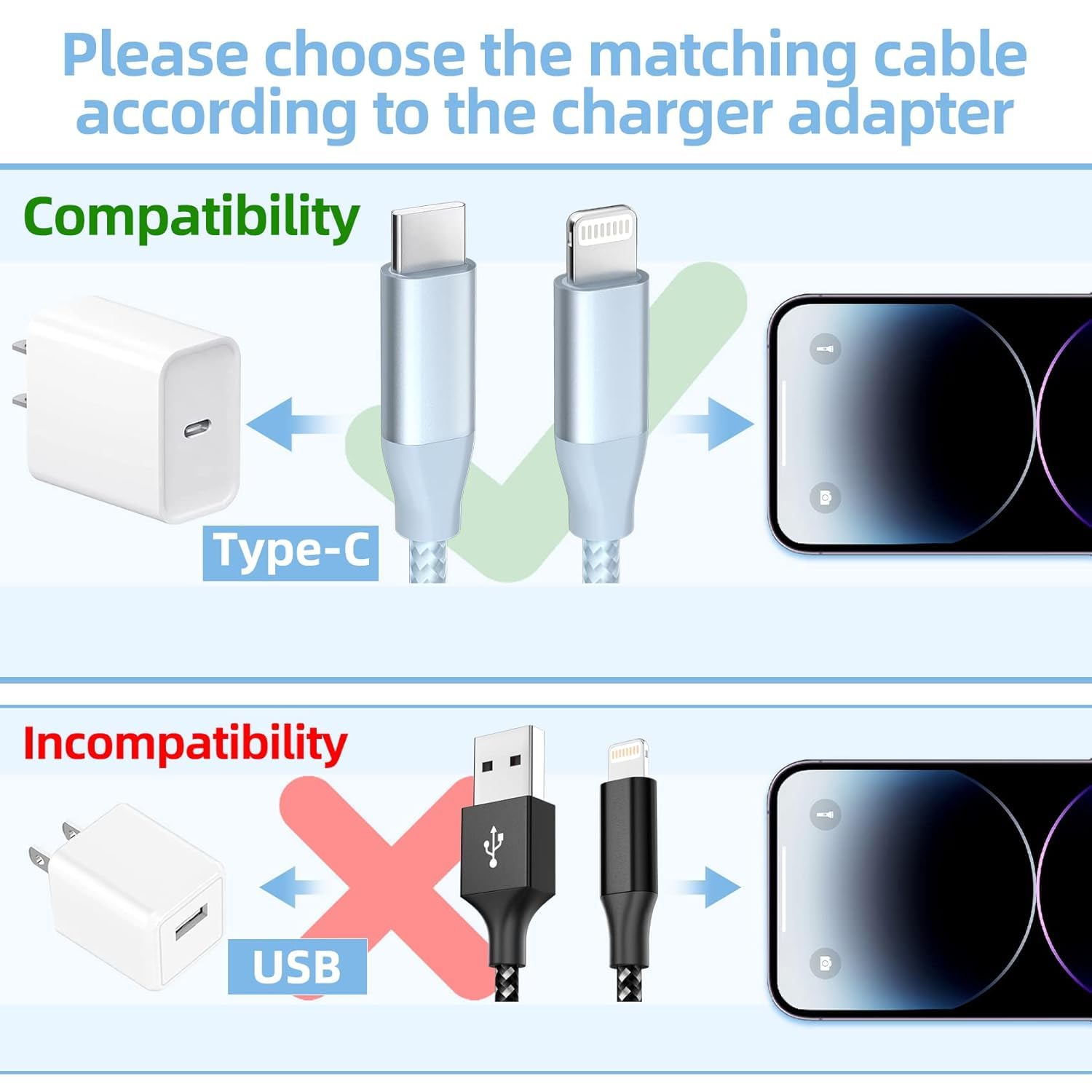 3-Pack 6FT USB C to Lightning Cable - MFi Certified Fast Charger for iPhone 14/13/12/11/Pro Max/XR/XS/8 - Perfect for Home, Office & Travel Charging
