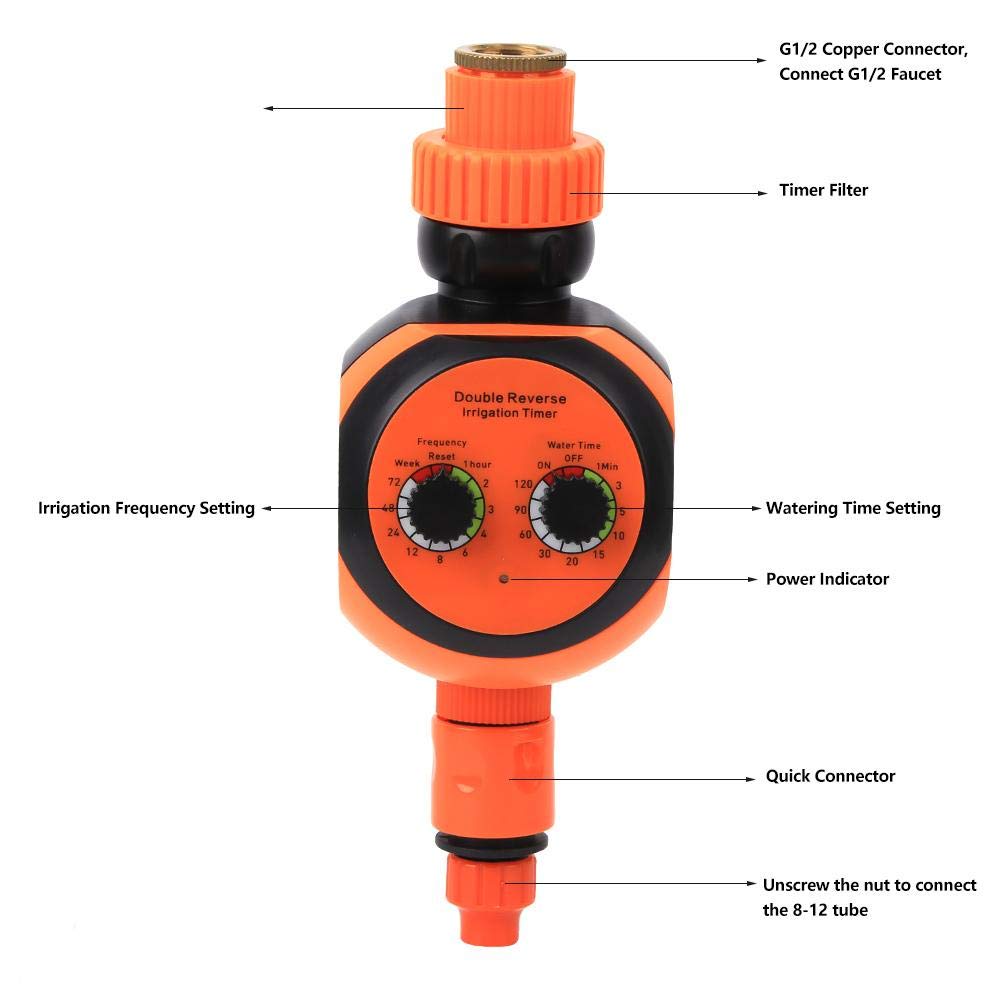 Qinlorgo Automatic Irrigation Timer for Garden & Plant Watering - Smart Controller Tool for Home & Greenhouse