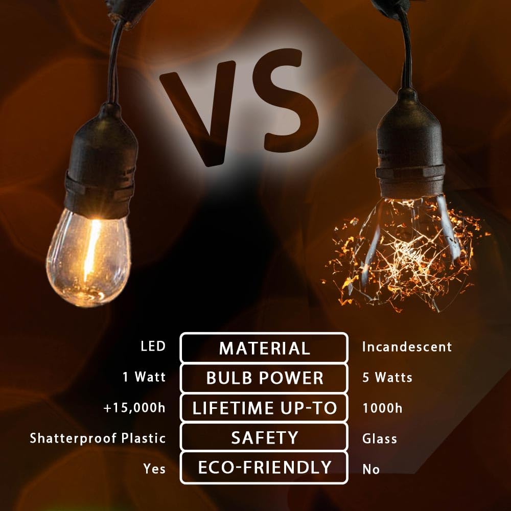 48 Ft Warm White LED Outdoor String Lights (2200K) - 24 Shatterproof S14 Edison Bulbs, Commercial Grade, Weatherproof - Perfect for Backyard, Patio, Garden, Wedding & Party Decorations