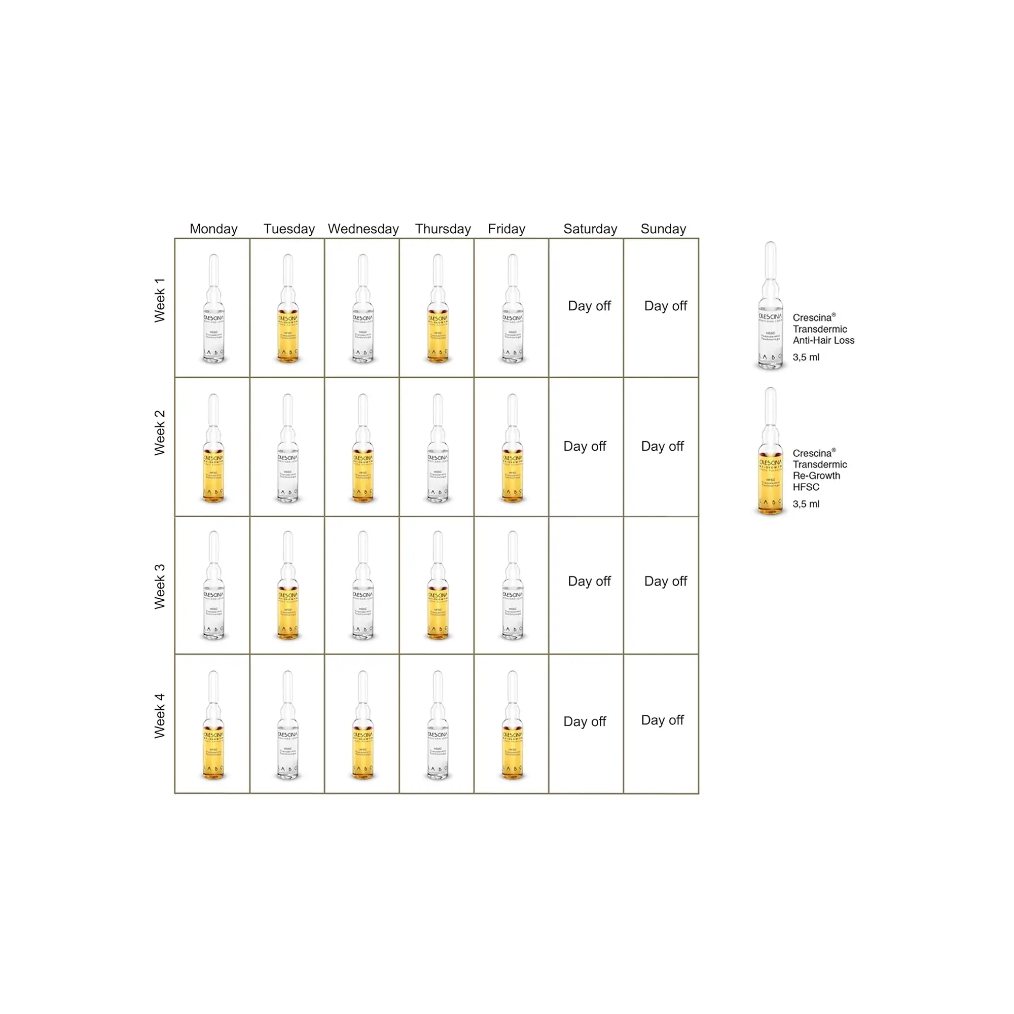 Crescina HFSC 100% Complete Hair Growth Treatment - 1300 Man Vials (10+10) for Thinning Hair & Hair Loss - Perfect for Men's Hair Regrowth & Scalp Care at Home