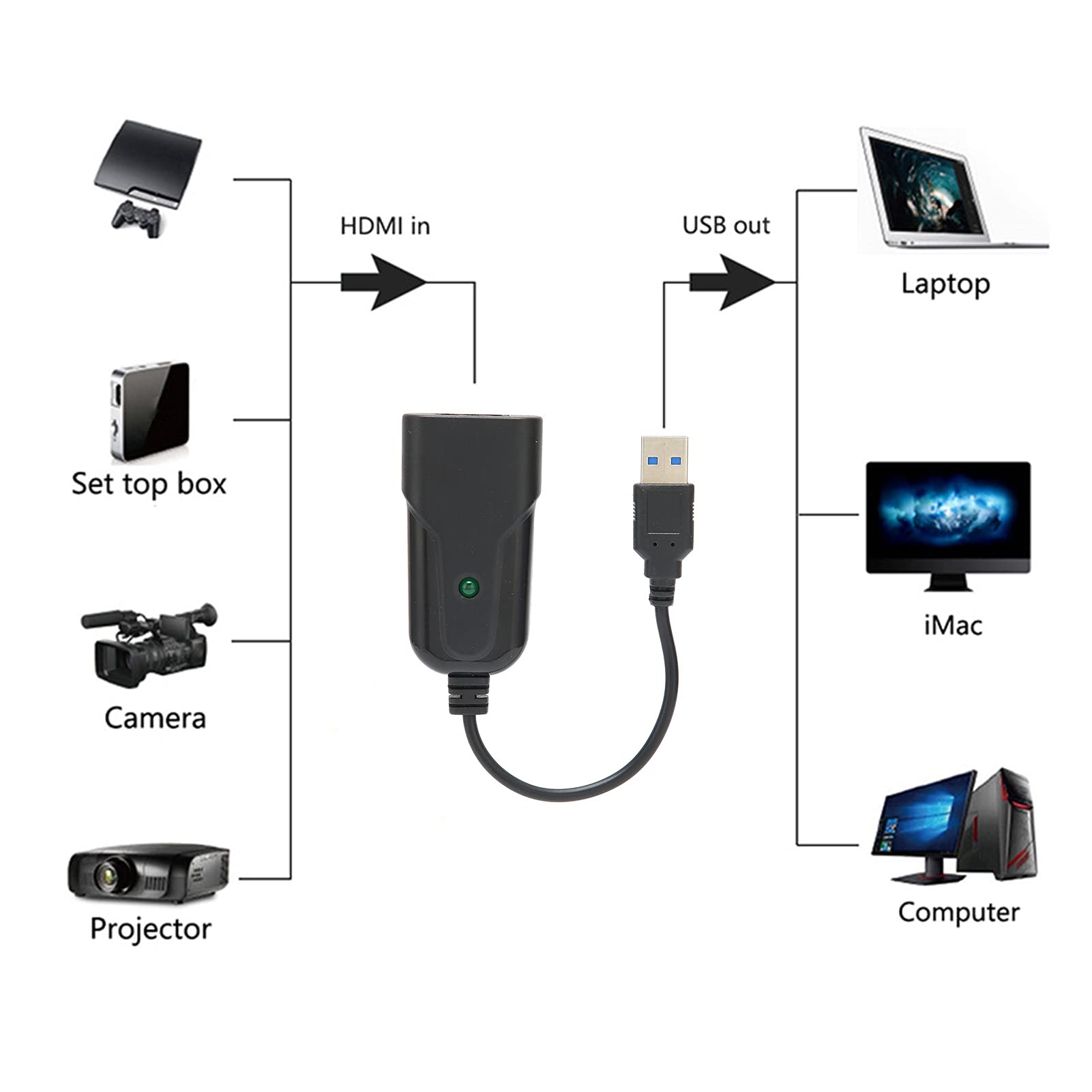 HD USB Video Capture Box for Windows & Mac OS X - Record, Stream & Convert Videos for Gaming, Live Streaming & Video Editing