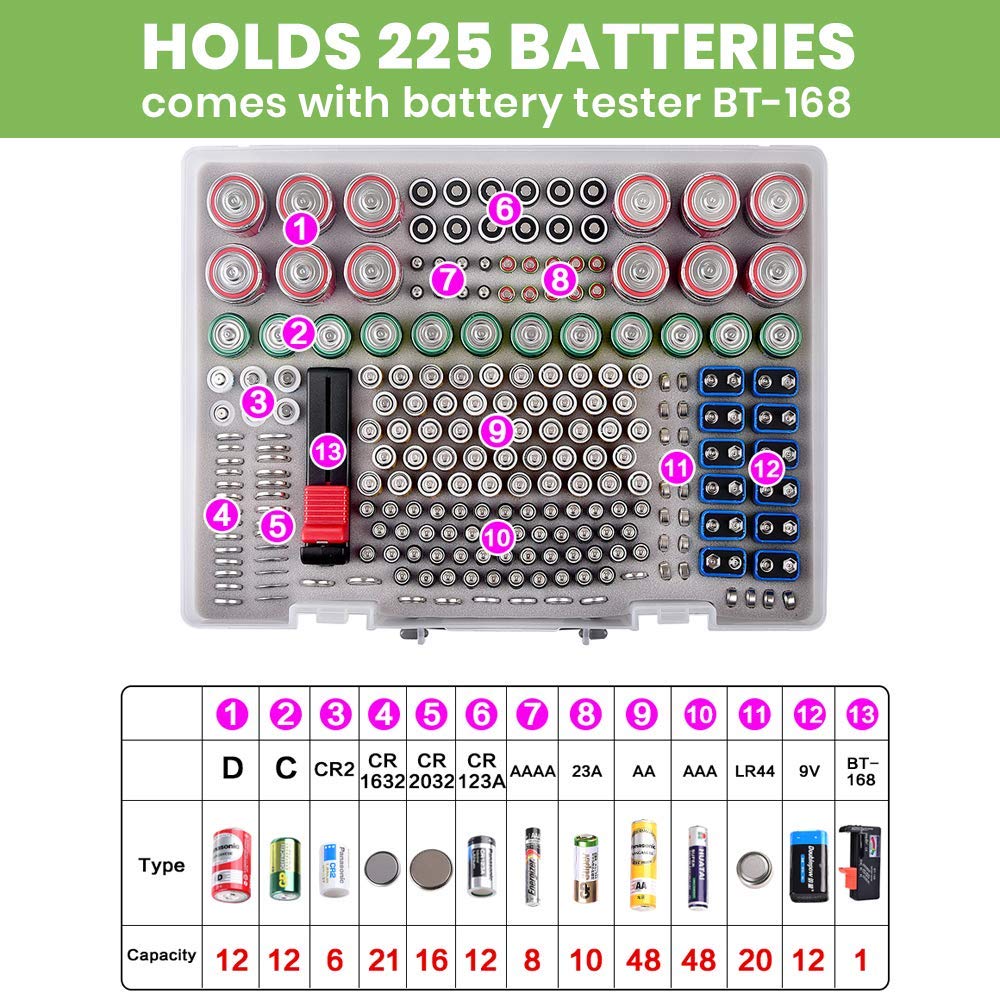 2-Pack Battery Organizer Storage Case with Tester - Holds 225 AA AAA C D 9V Batteries & Button Cells (CR2032, LR44) - Garage & Home Organization for Easy Battery Access & Testing