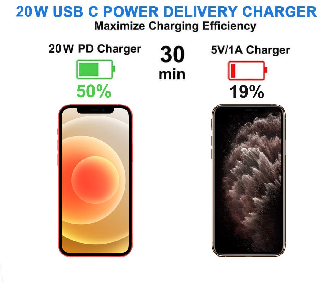 20W PD Fast Charger Adapter for iPhone 15/14/13/12 Series - USB C Wall Charger Compatible with iPhone 11 Pro Max/XS/XR/8/SE & iPad Pro - Ultra Compact & Powerful Charging Solution for Home, Office & Travel