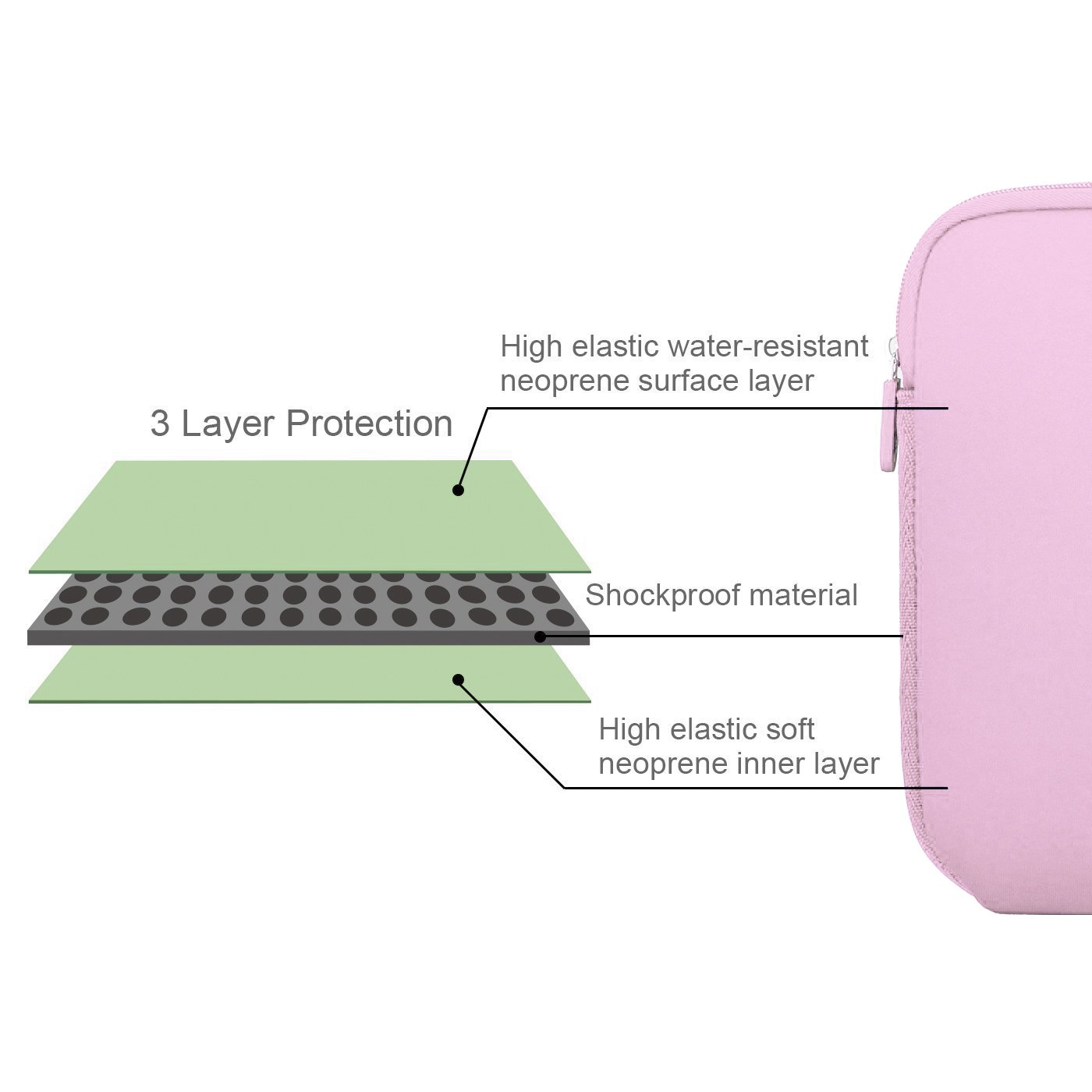 Premium 13-14 Inch Laptop Sleeve Case for MacBook Pro/Air, HP, Dell, Lenovo, Asus, Acer | Water-Resistant & Shockproof Notebook Cover | Perfect for Work, School & Travel | Pink