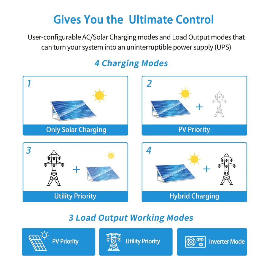 3000W 24V Pure Sine Wave Solar Power Inverter Charger with LCD Display - Perfect for RV, Off-Grid Homes, and Emergency Power Backup