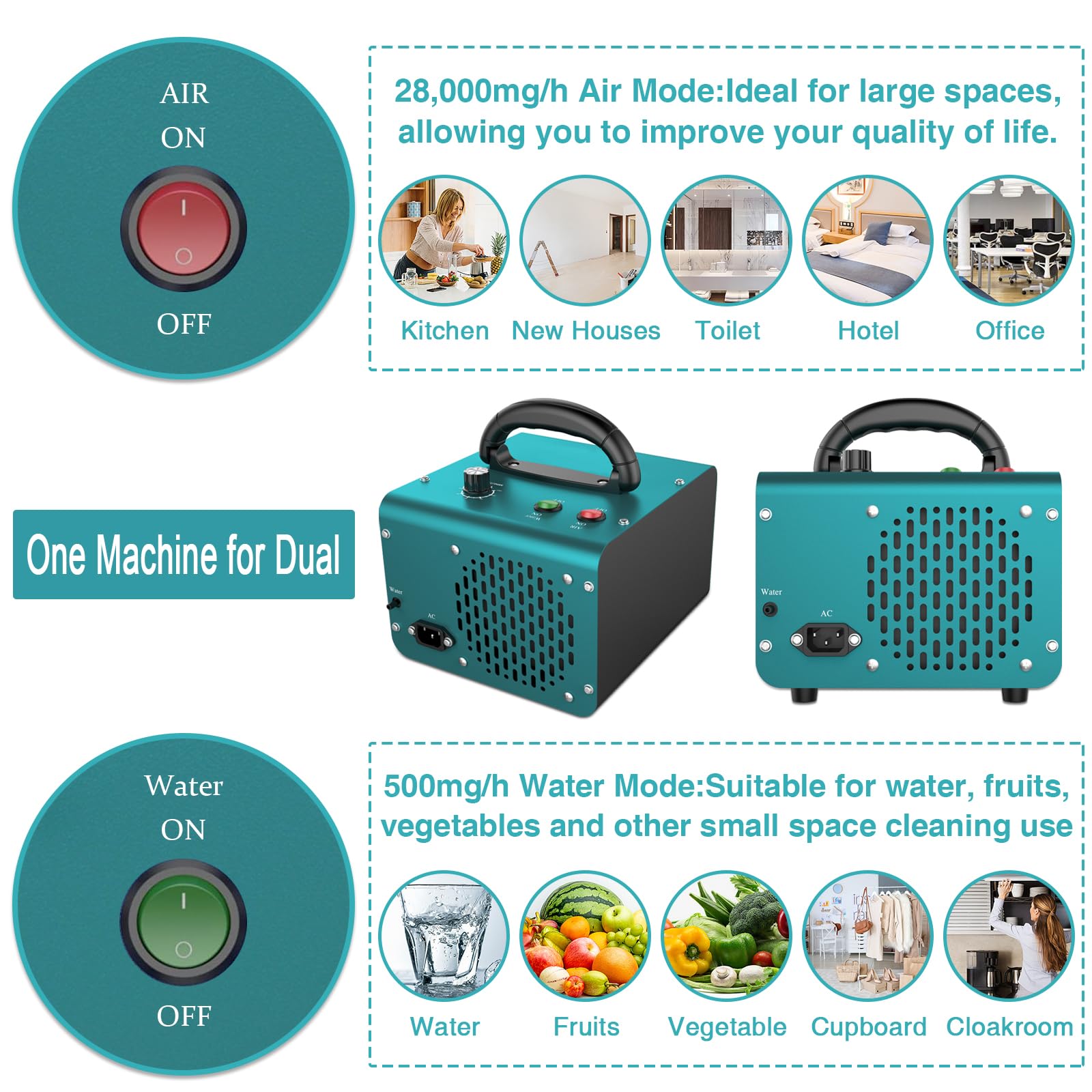 AOBOCO 28,000mg/h High Capacity Ozone Generator with Air & Water Purification - Industrial & Home Use for Car Detailing, House Cleaning, Pet Odor Removal, and Water Treatment (Ideal for Hotels, Gyms, and Office Spaces)