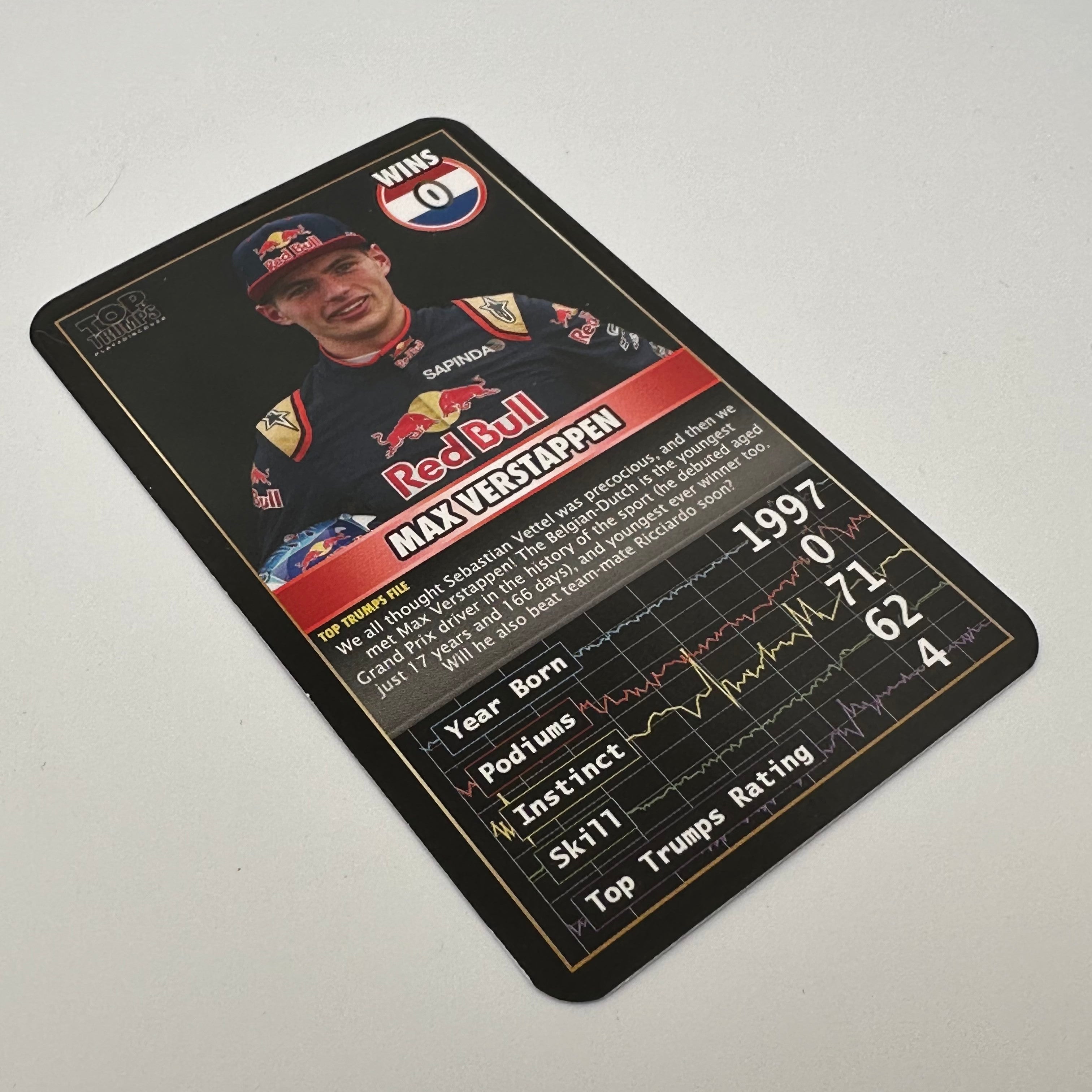 Max Verstappen 0 Wins Top Trumps 2016 Grand Prix Heroes - Collectible Racing Cards for F1 Fans & Card Game Enthusiasts
