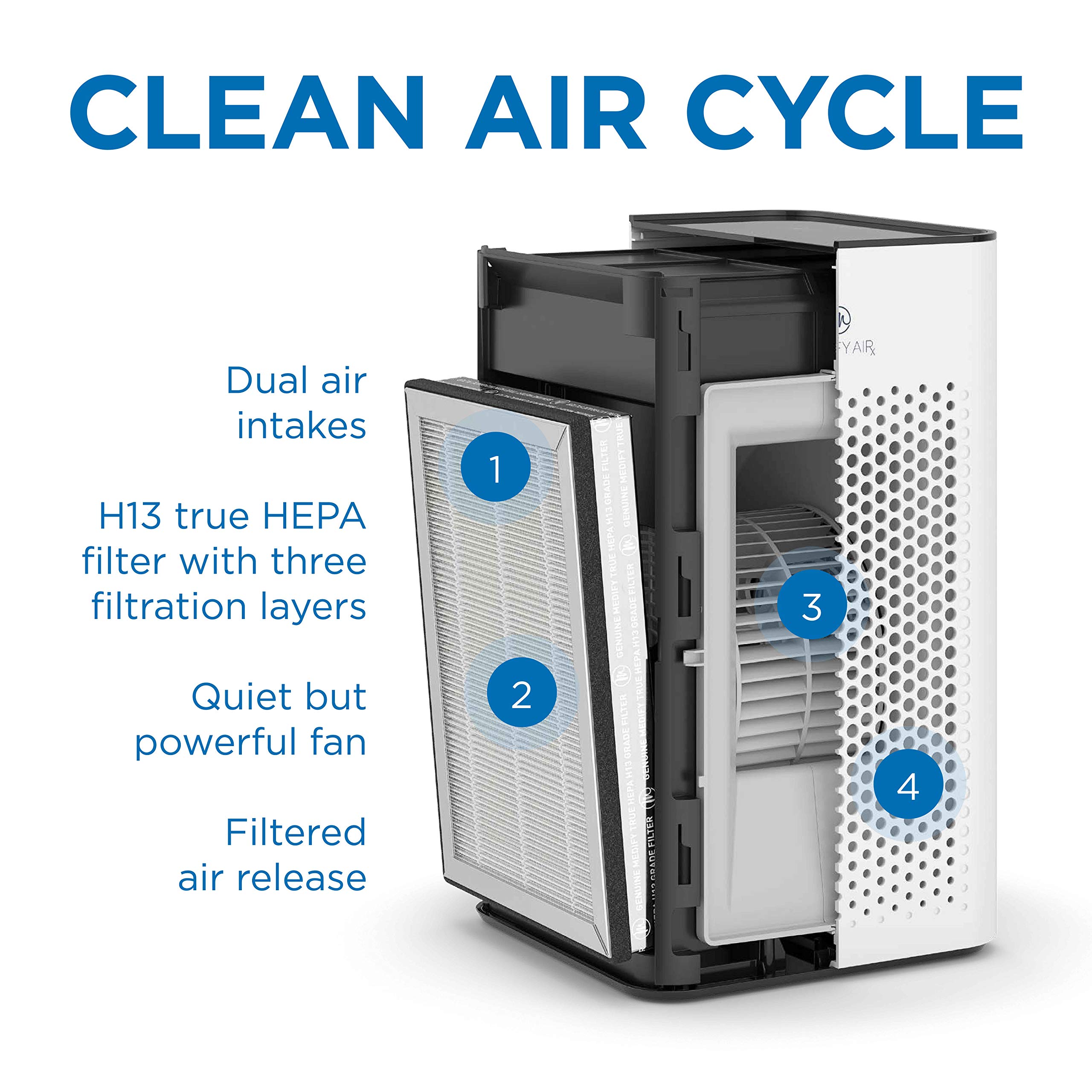 Medify Air MA-25 Genuine Replacement Filter - 3-in-1 H13 HEPA with Pre-Filter & Activated Carbon - 99.9% Removal of Allergens, Dust, Pollen, Pet Dander, Smoke & Odors - 2-Pack - Perfect for Home, Office & Allergy Relief