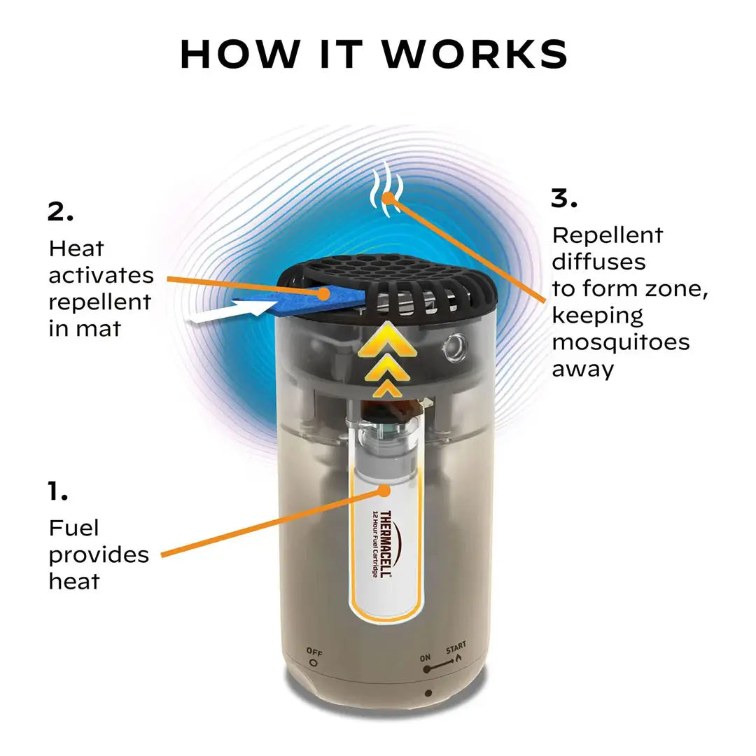 Thermacell Patio Shield Mosquito Repeller - Portable Outdoor Bug Repellent Device for Patio, Garden, Camping & Backyard - EPA Approved Insect Protection