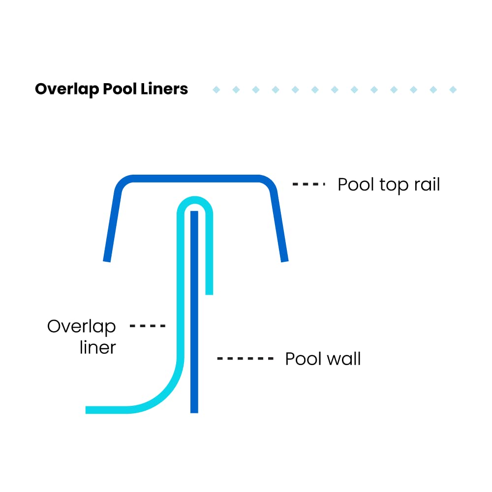 LinerWorld Above Ground Pool Liner - Premium Tahoe Valley Design - HD Overlap or Beaded for Round/Oval Pools (15', 18', 21', 24', 27', 15'x24', 15'x30', 18'x33') - Durable Replacement Liner for Backyard Swimming Pools