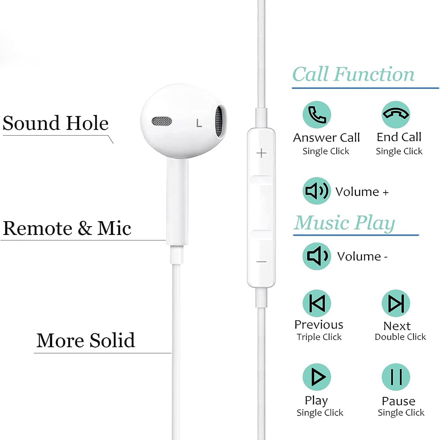 Apple MFi Certified Lightning In-Ear Headphones for iPhone 14/13/12/11/X/8/7 - HiFi Stereo Sound with Mic & Volume Control - Perfect for Gym, Commuting & Gaming