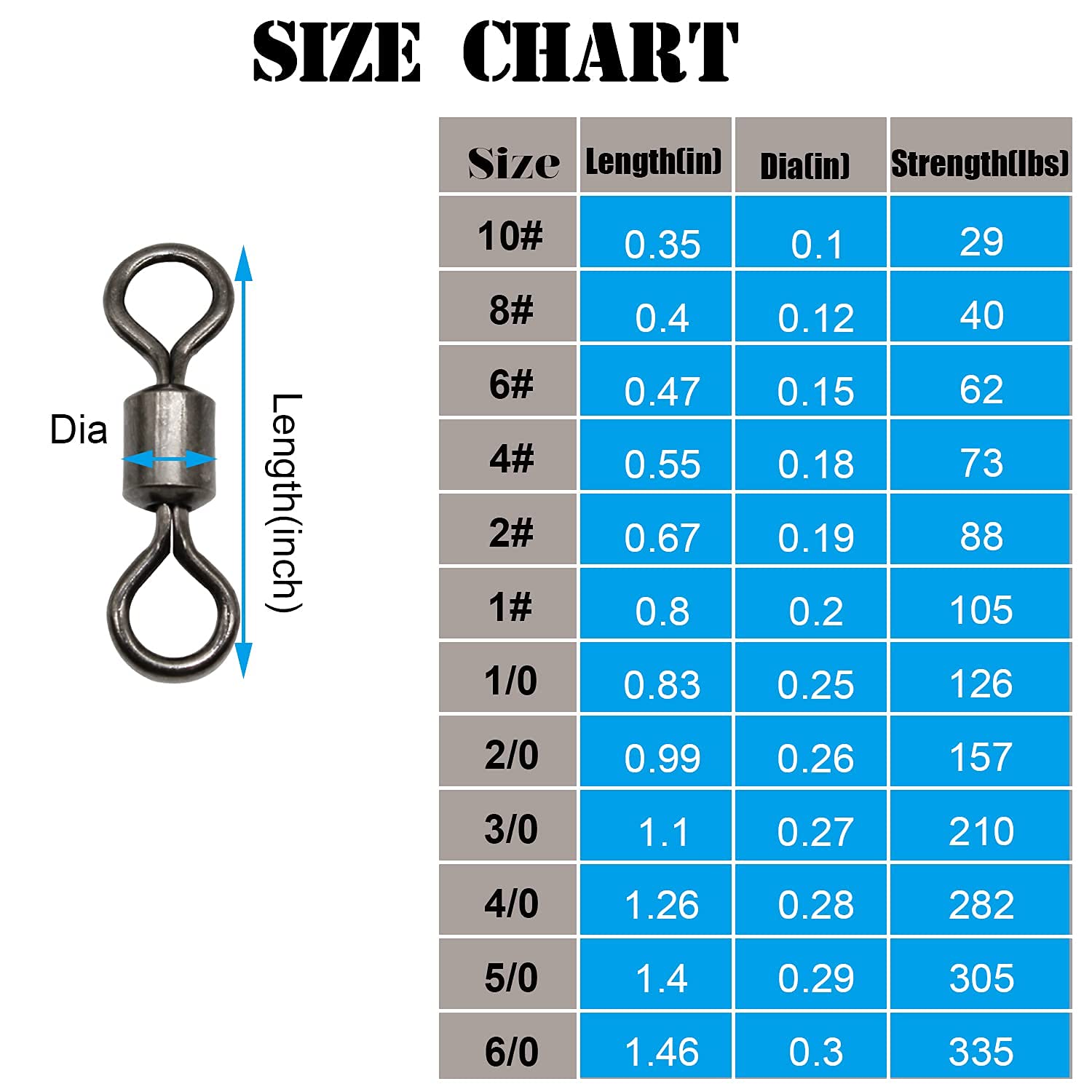 Premium Stainless Steel Black Nickel Fishing Barrel Swivels - 60/120pcs Rolling Swivels Fishing Line Connectors for Saltwater & Freshwater (29-335 lbs) - Ideal for Bass, Trout & Deep Sea Fishing Tackle