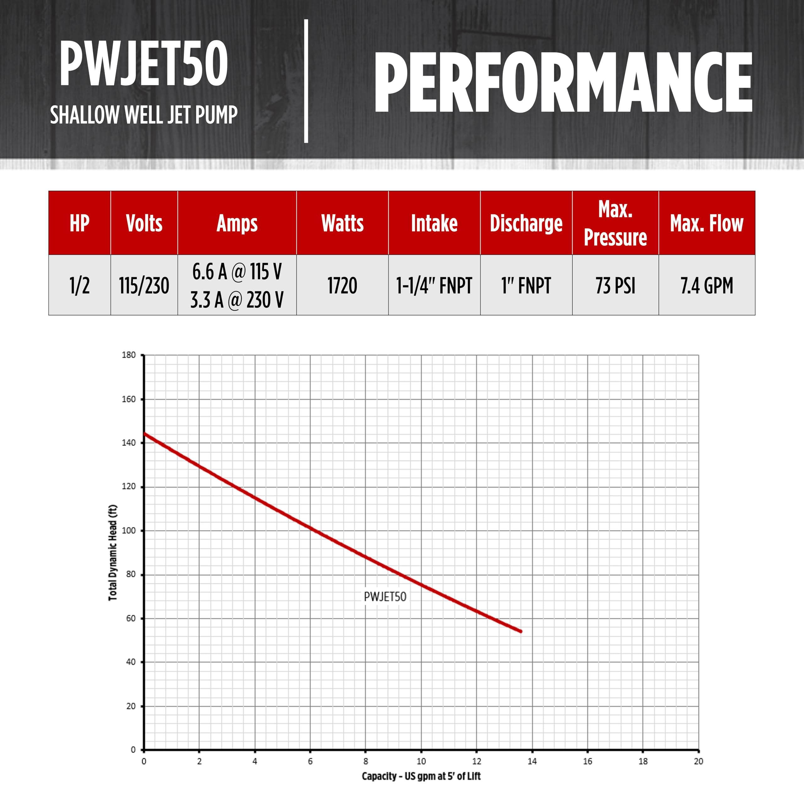 Red Lion PWJET50 1/2 HP Cast Iron Shallow Well Jet Pump - 7.4 GPM, 115/230V, Black (Model 97080501) - Perfect for Home Water Supply, Irrigation & Farm Use