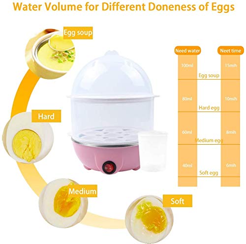 Electric Egg Cooker - Hard Boiled Egg Maker with 14-Capacity Double Layer, Multi-Function Steamer for Soft/Medium/Hard Eggs, Milk Warmer & Food Heater - Perfect for Breakfast Meal Prep, Keto Diet & Healthy Cooking (Pink)