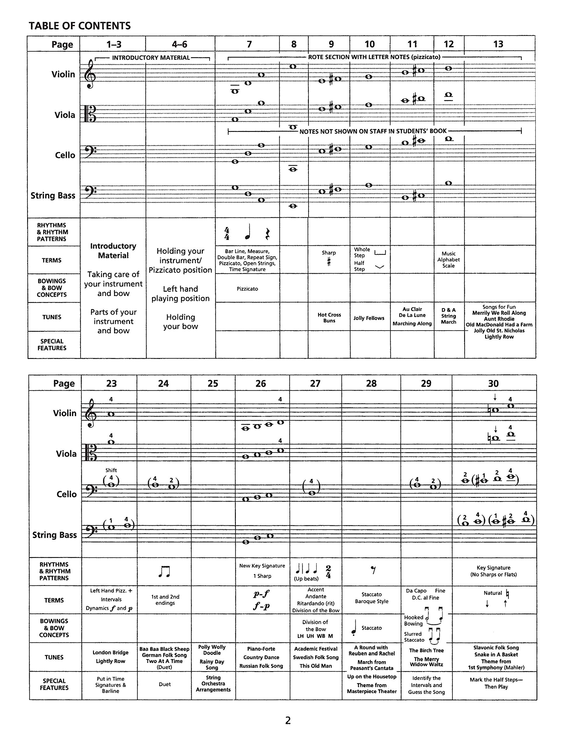 Strictly Strings Book 1 - Conductor's Score Comb Bound Music Book | Orchestra & Classroom Teaching Resource for String Instruments