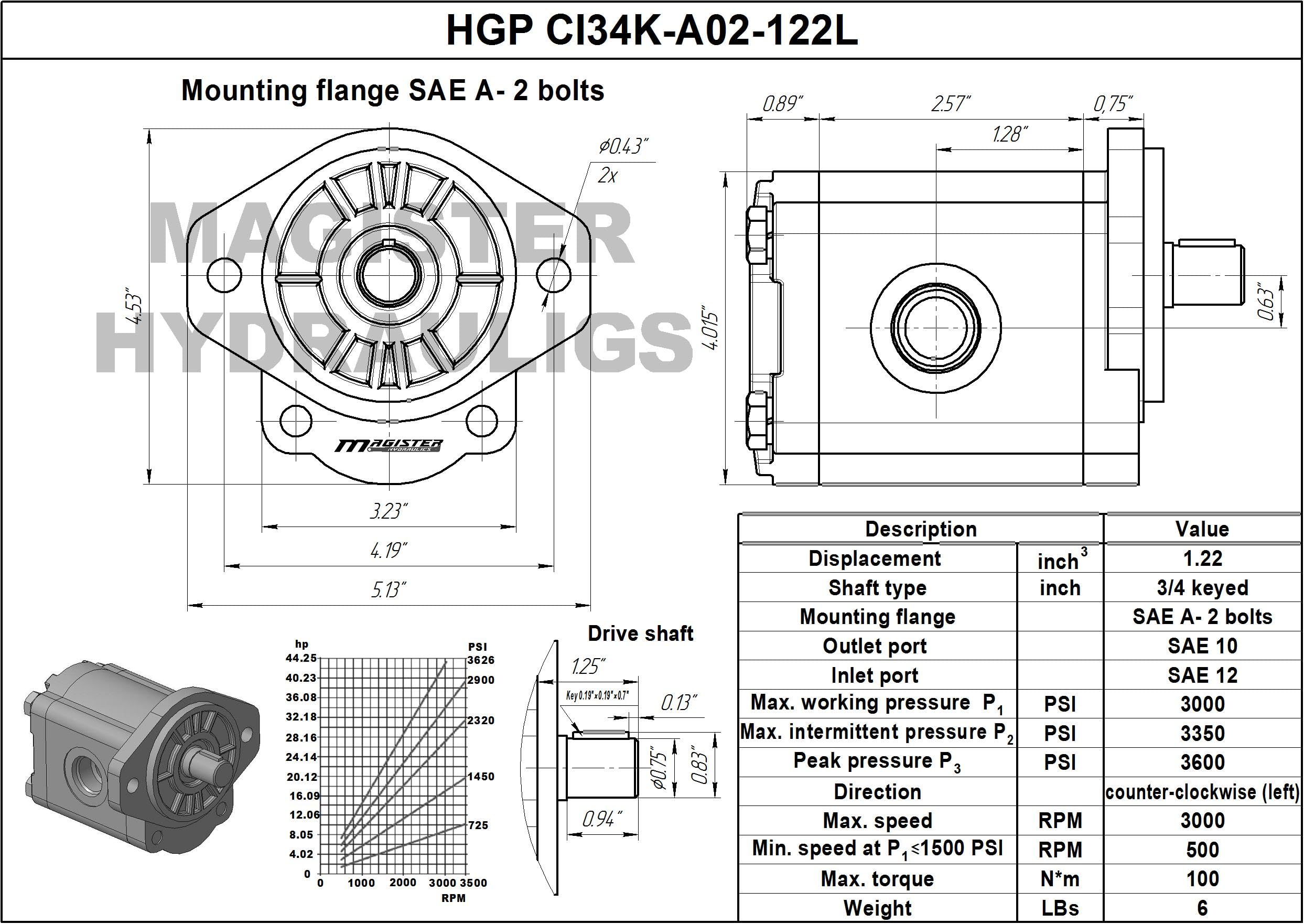 High-Performance Hydraulic Gear Pump 3-15 GPM with 3/4