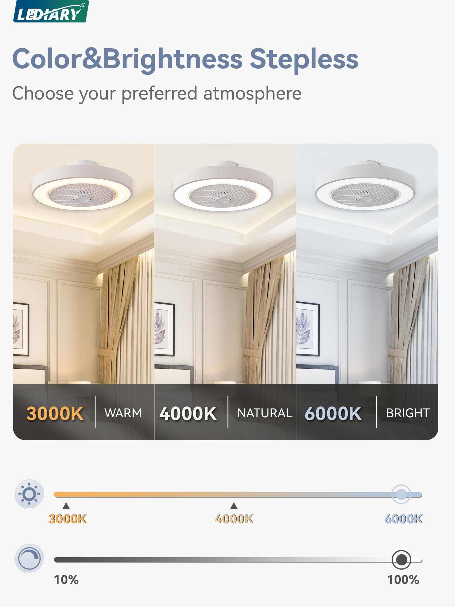 LEDIARY 20 Inch Low Profile Ceiling Fan With Light - Remote Control LED Bladeless Flush Mount Fan, 3000-6000K Color Temperature, 6 Speed Settings, 3000LM Brightness, 57W Energy Efficient (White) - Perfect for Bedroom, Living Room, and Office Spaces