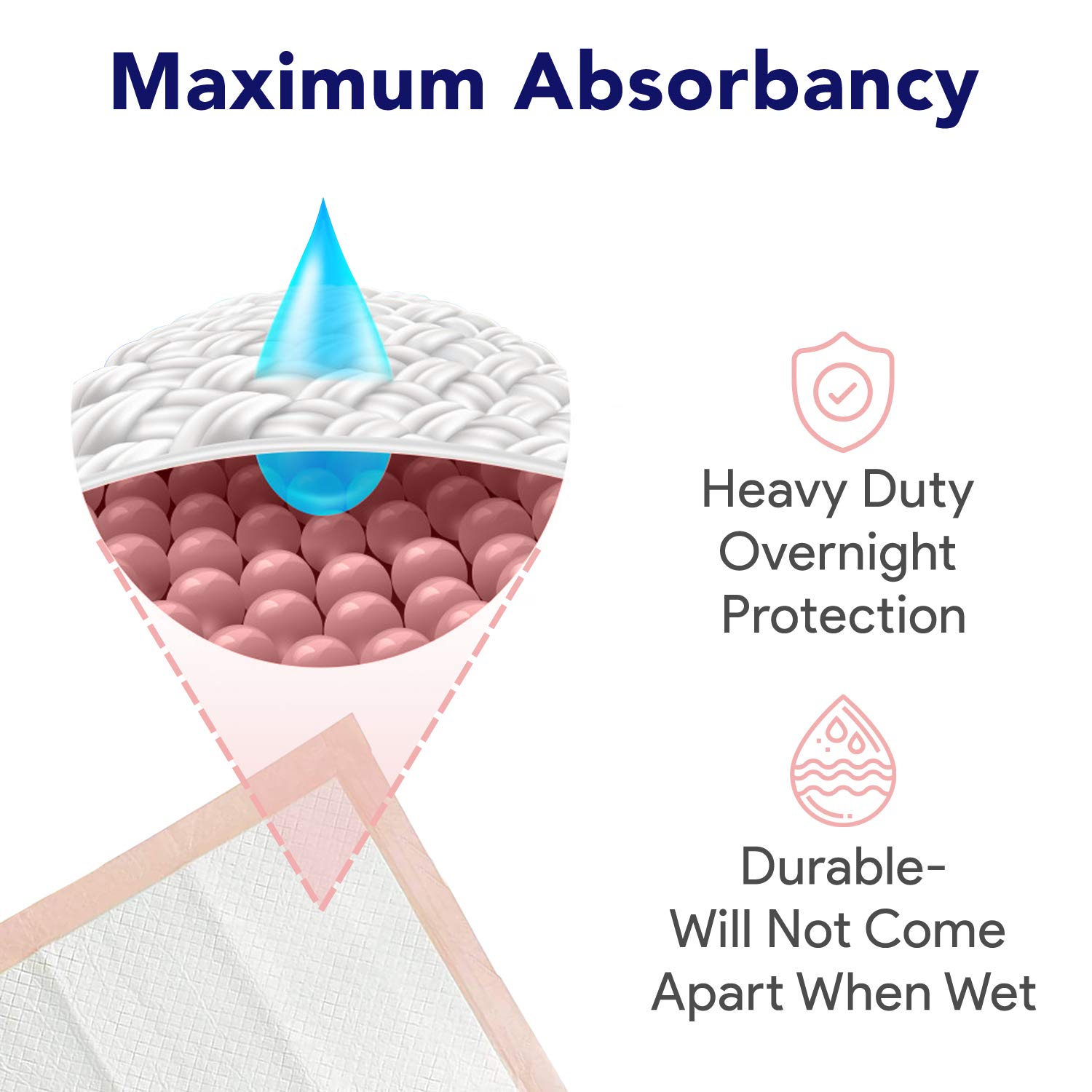 Premium Disposable Underpads 200 Count, 30