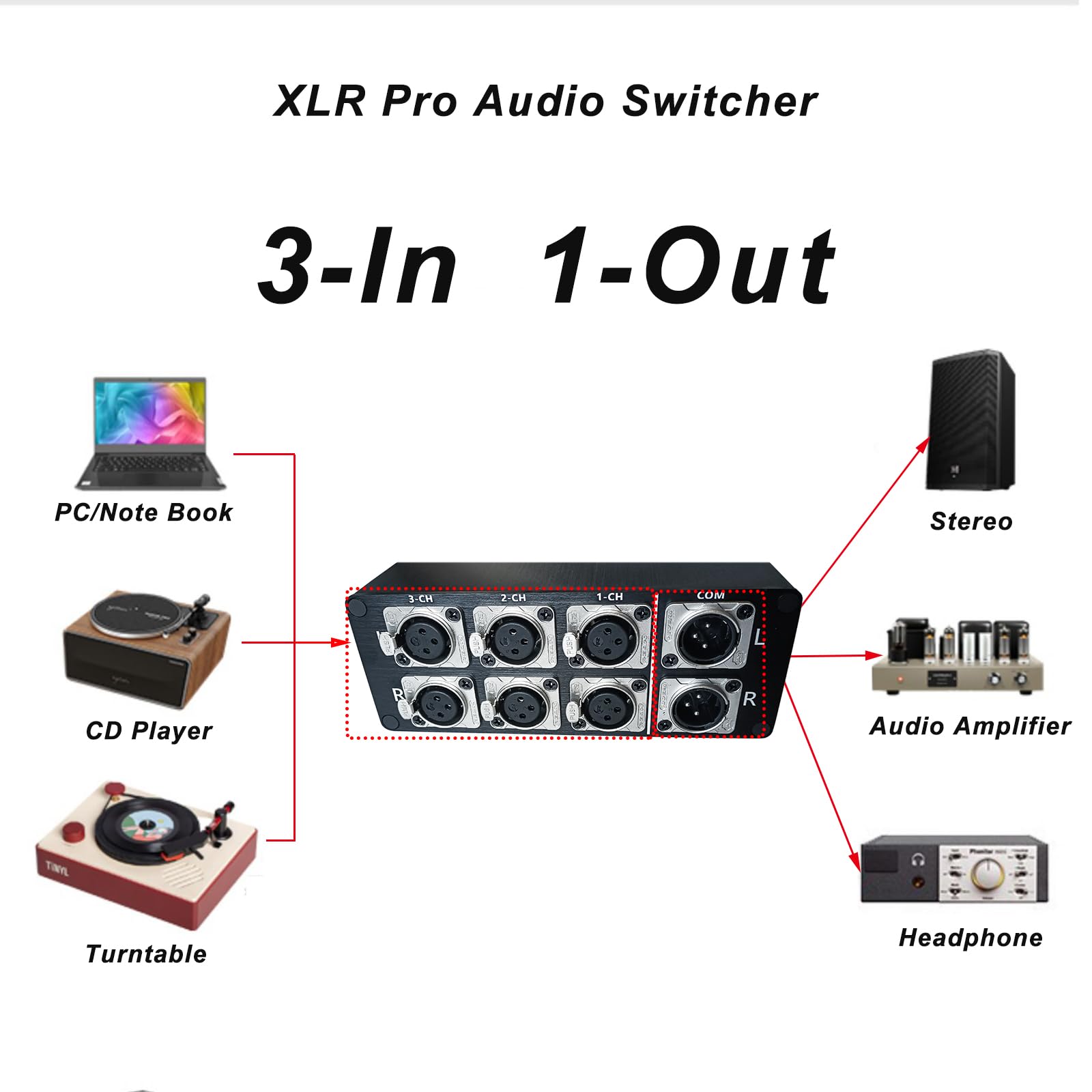 3-IN-1-OUT XLR Pro Audio Switch - Balanced Audio Converter with 3 Channel HiFi Stereo - Passive Audio Selector Switcher Box with No Loss Switching & Aluminum Shell - Perfect for Home Studio, Live Sound & DJ Setups