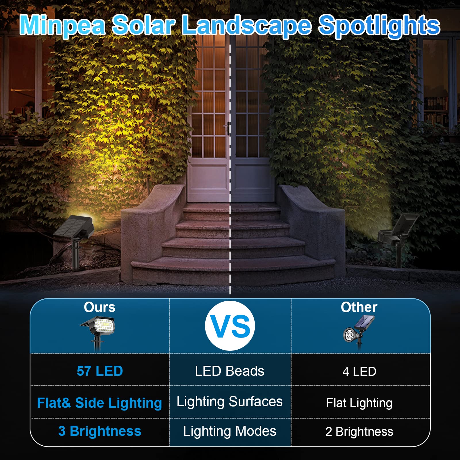 57 LED Solar Spot Lights Outdoor 10 Pack - IP65 Waterproof Solar Landscape Spotlights with 3 Modes - Warm White Solar Powered Garden Lights for Patio, Pathway, Pool & Yard Decoration (Perfect for Outdoor Lighting, Landscape Highlighting & Nighttime Safety)