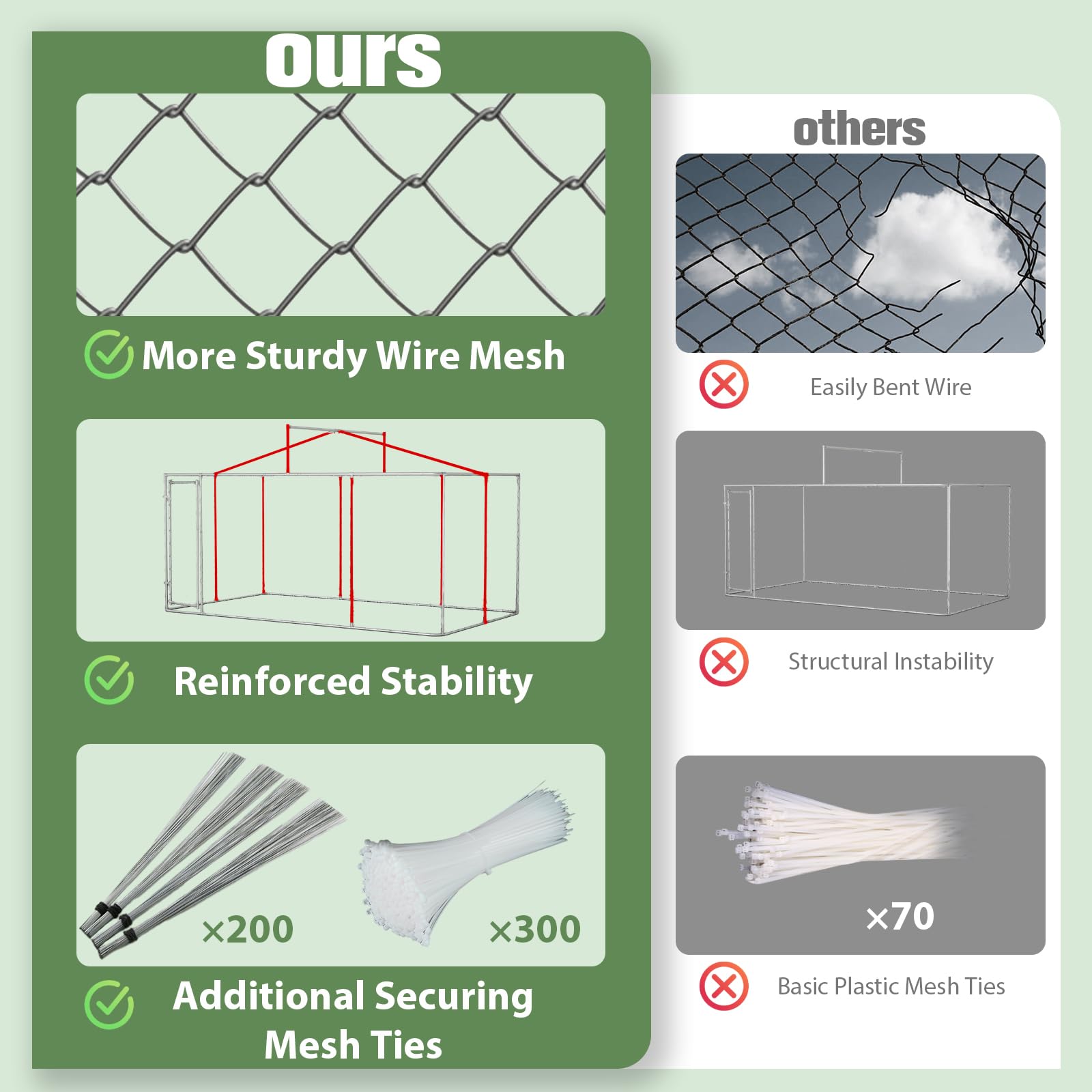 13.1×7.5×7.6FT Heavy Duty Outdoor Dog Kennel with Roof Cover - Large Chain Link Dog Cage Playpen with Lockable Door for Backyard, Garden & Patio (Ideal for Large Breed Dogs Protection & Outdoor Play)